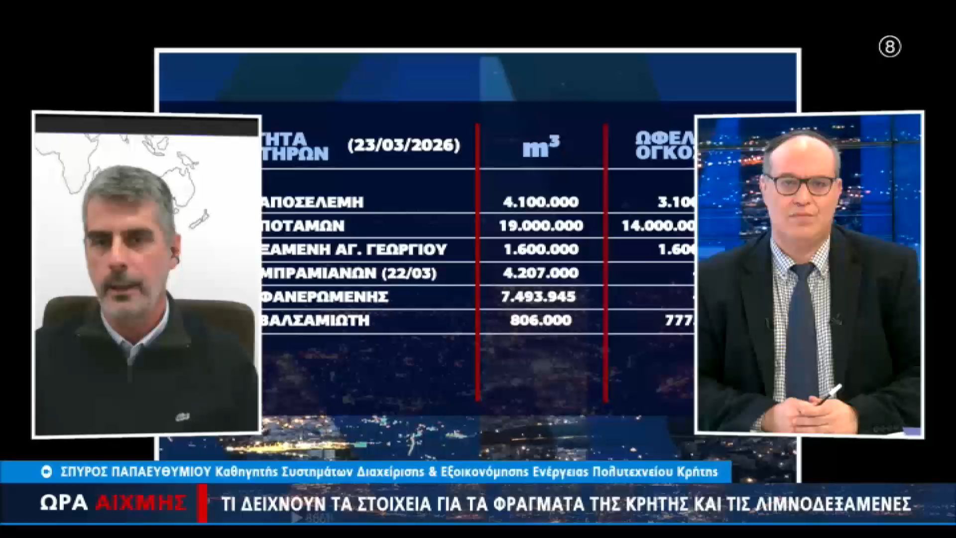 Ποιο φράγμα της Κρήτης κάνει ”πρωταθλητισμό” στα αποθέματα νερού.