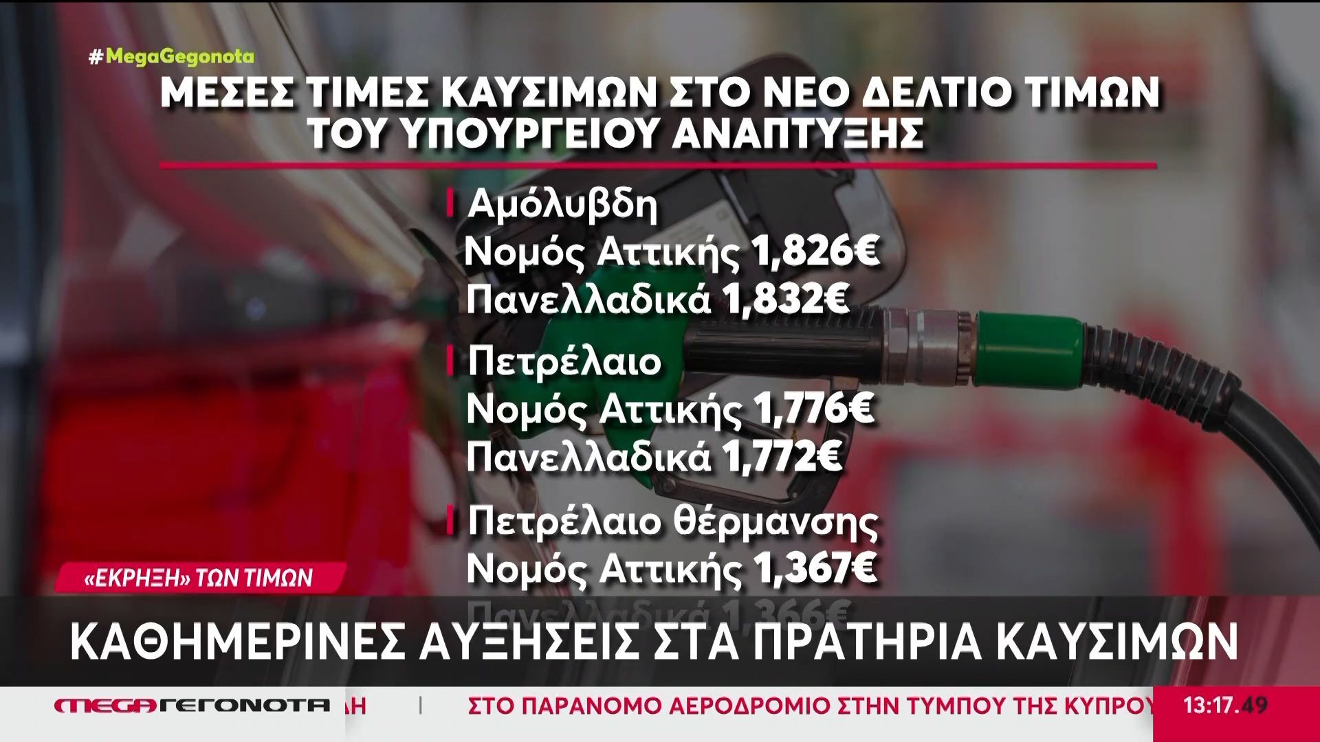 «Έκρηξη» των τιμών: Καθημερινές αυξήσεις στα πρατήρια καυσίμων