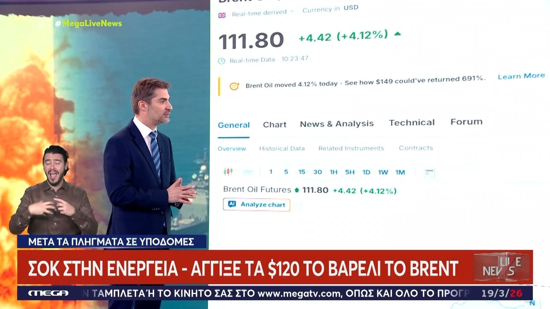 Εκρηκτική άνοδος σε πετρέλαιο και φυσικό αέριο μετά τα πλήγματα σε ενεργειακές υποδομές – Οι τιμές σήμερα