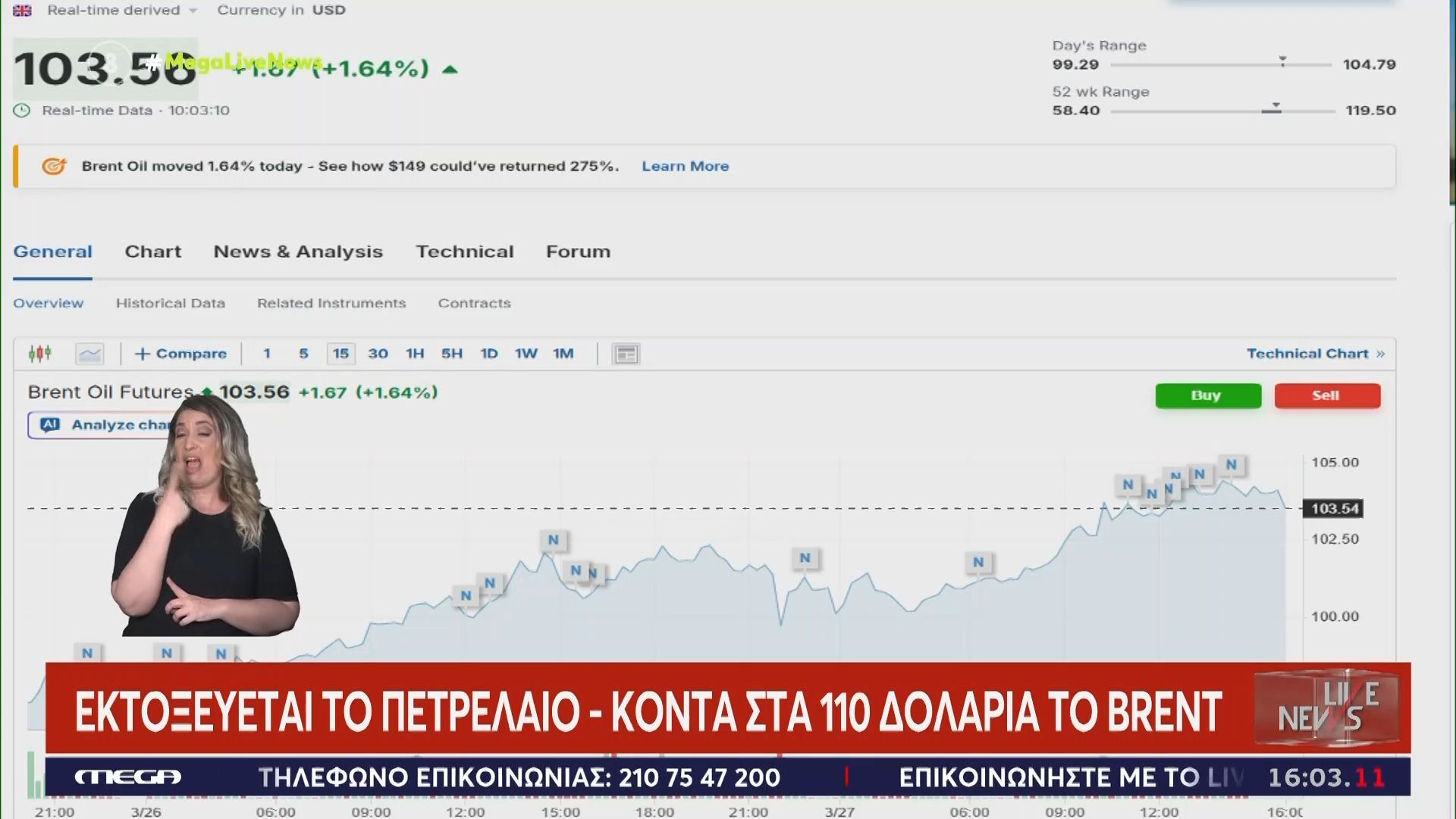 Εκτοξεύεται το πετρέλαιο – Κοντά στα 110 δολάρια το Brent
