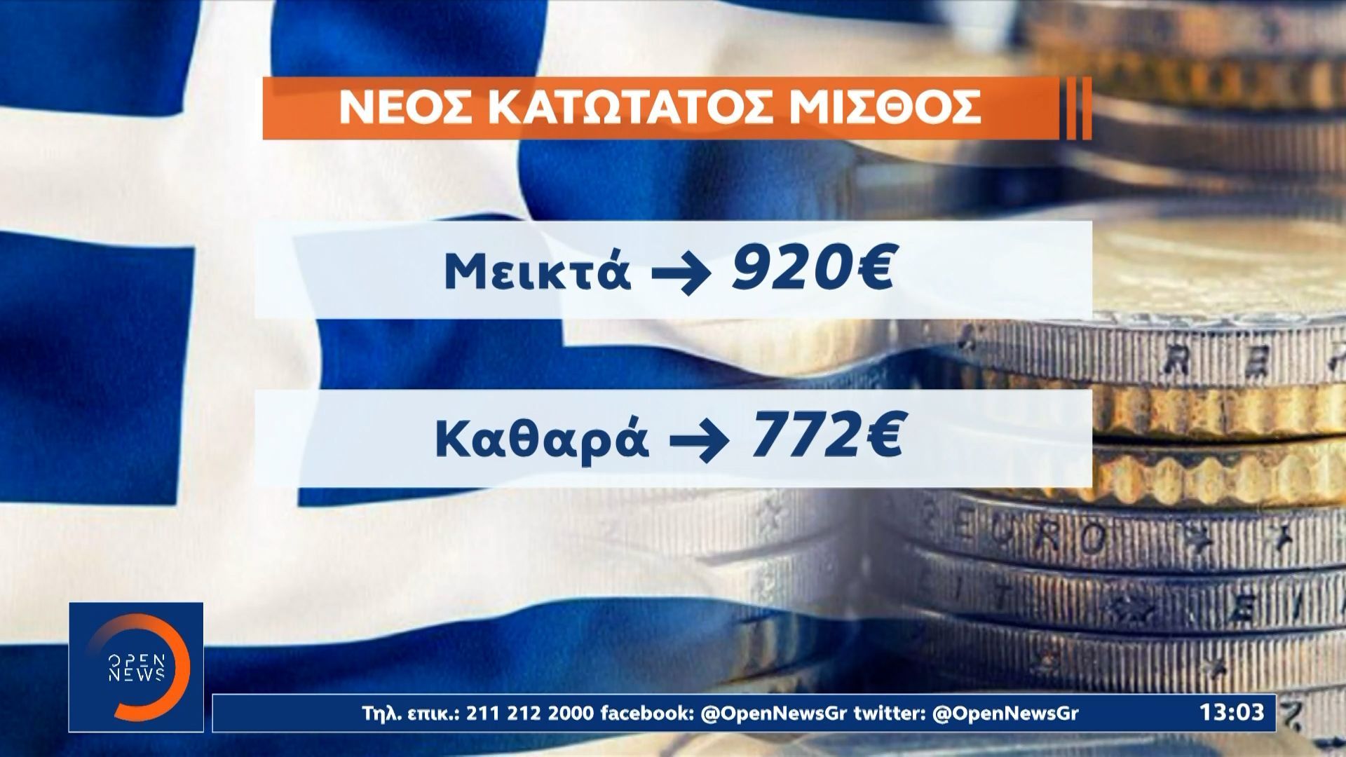 Επίδομα ανεργίας: Στα 565€ από 1η Απριλίου