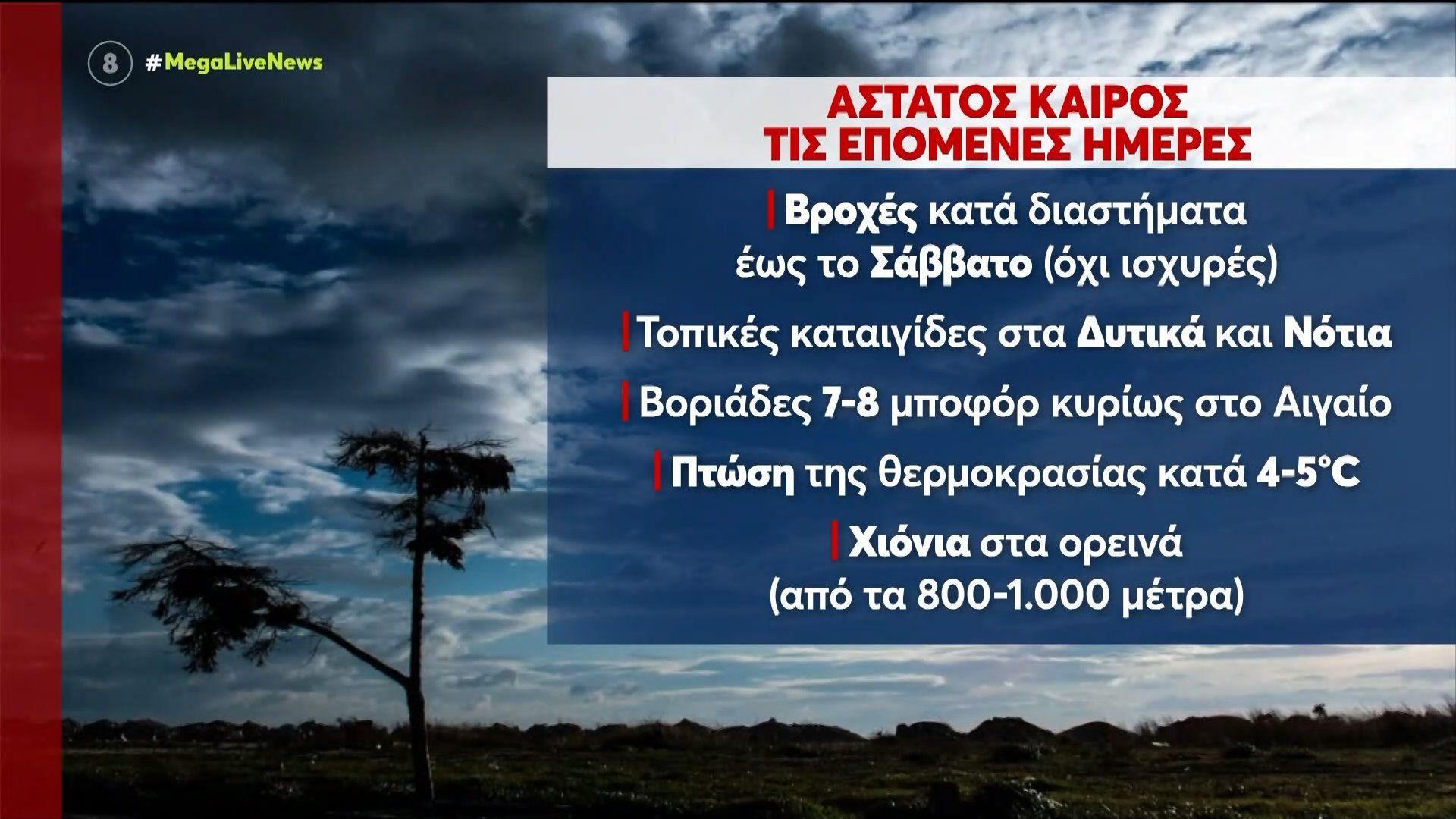 Έρχεται περισσότερη ψύχρα και βροχές