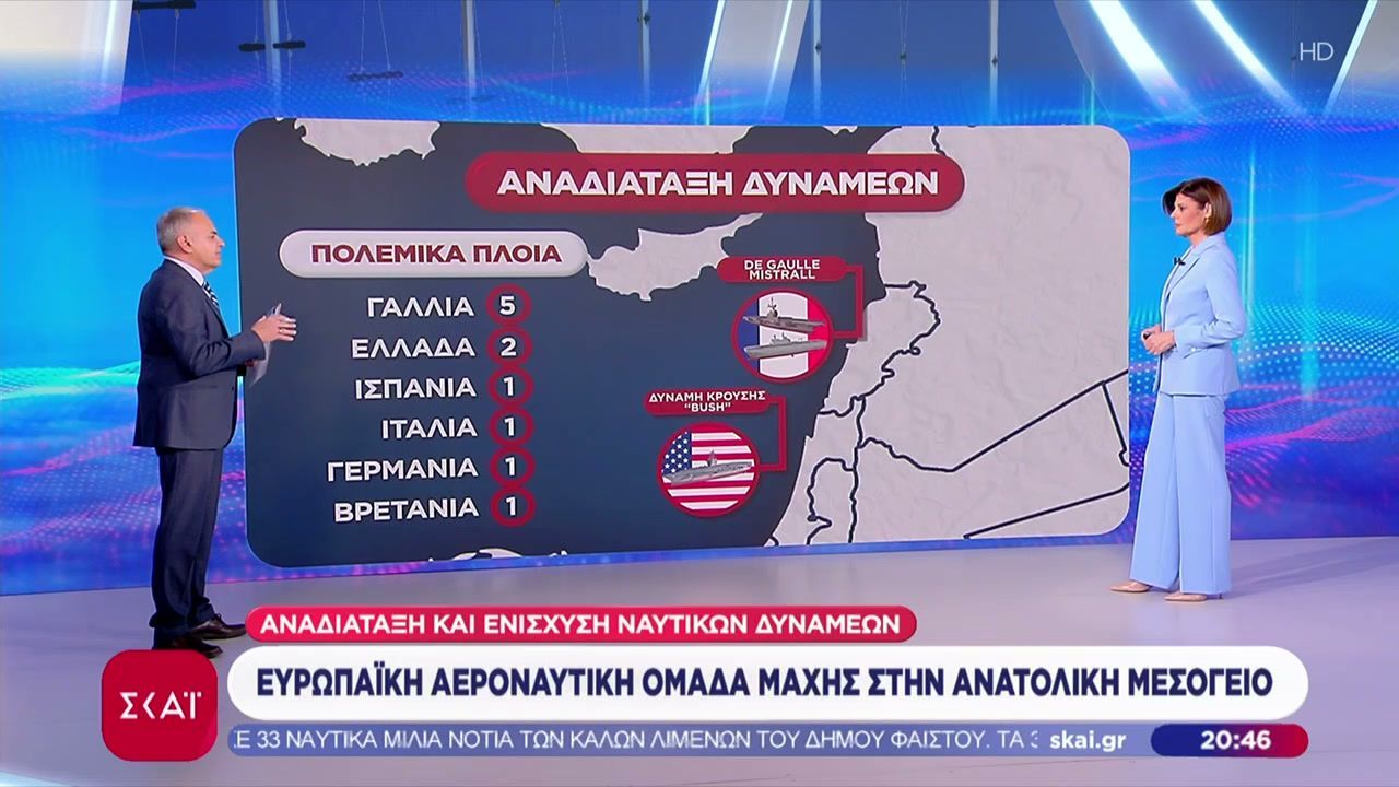 Ευρωπαϊκή αεροναυτική ομάδα μάχης στην Ανατολική Μεσόγειο