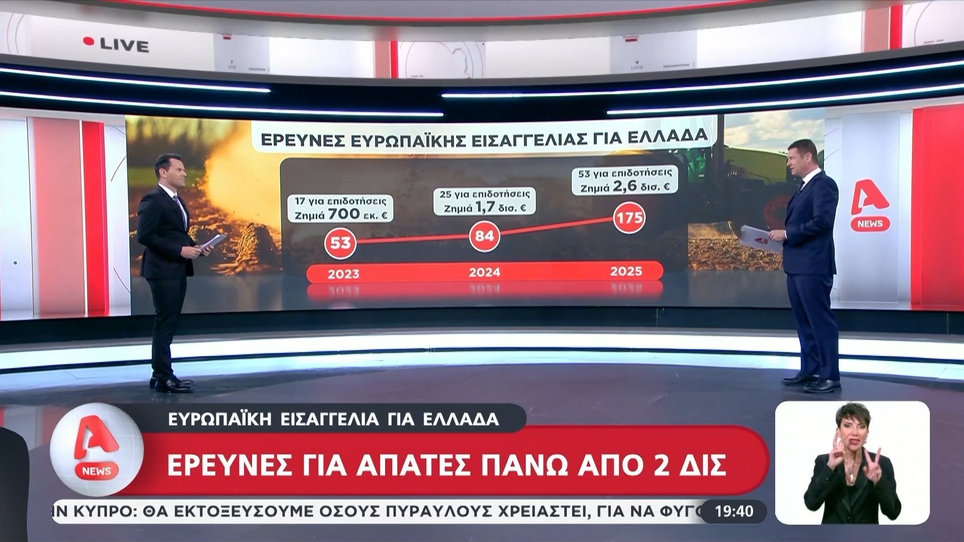 Ευρωπαϊκή Εισαγγελία για Ελλάδα: 53 Έρευνες για απάτες πάνω από 2 δισ. το 2026
