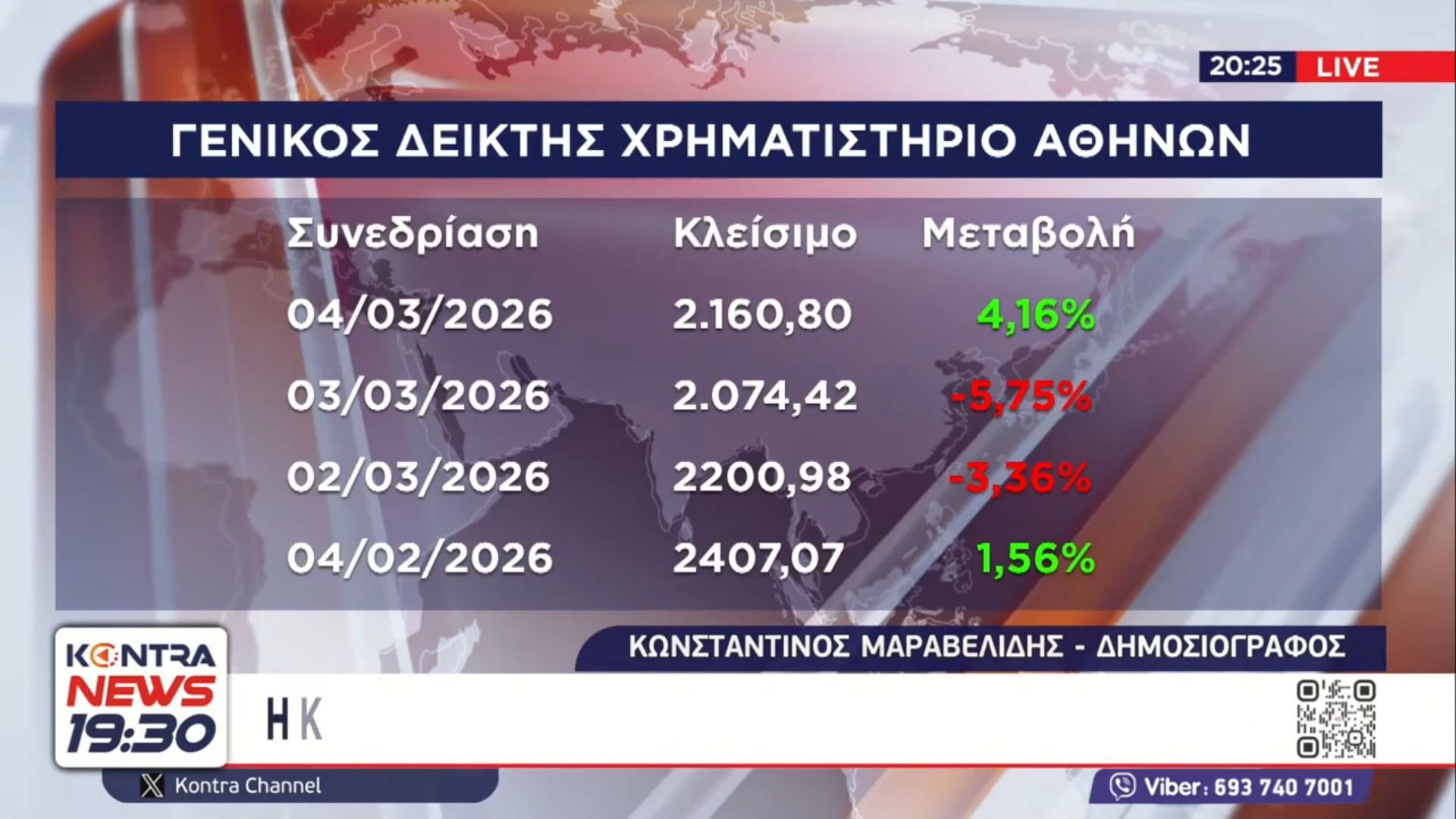 Εύθραστη η κατάσταση στην οικονομία μετά την επίθεση στο Ιράν