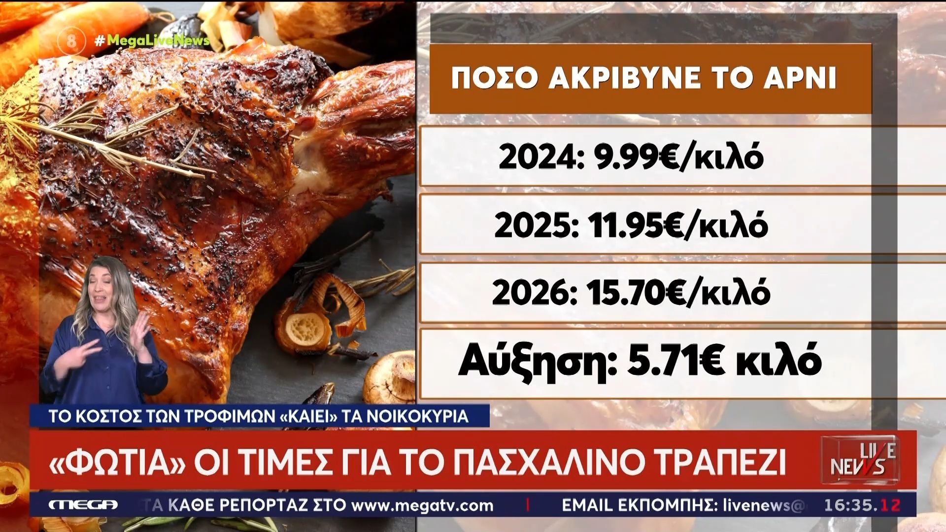 «Φωτιά» οι τιμές για το πασχαλινό τραπέζι – Αυγά σε τιμές που πια… φοβάσαι να μην σπάσουν!