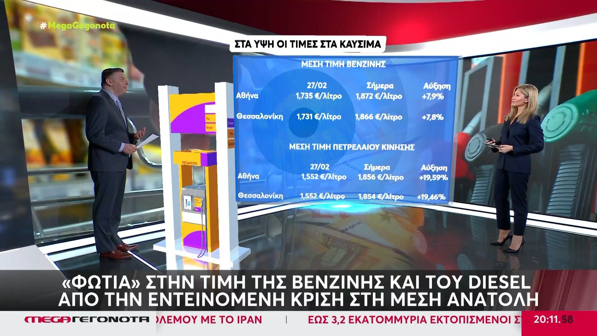 «Φωτιά» στις τσέπες των καταναλωτών βάζει το ανοδικό ράλι στις τιμές βασικών προϊόντων και καυσίμων