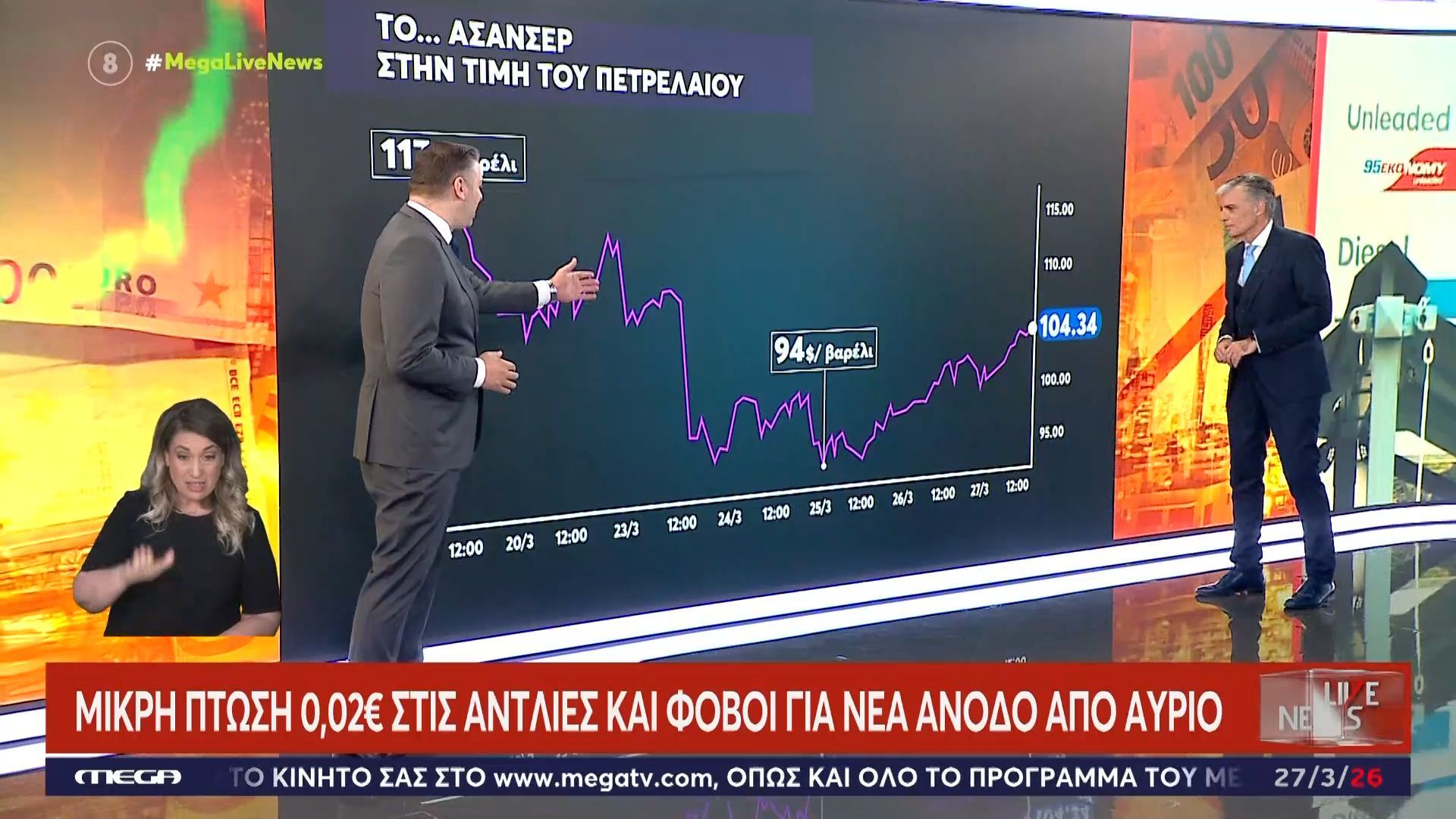 Φόβοι για νέα άνοδο στα καύσιμα από αύριο
