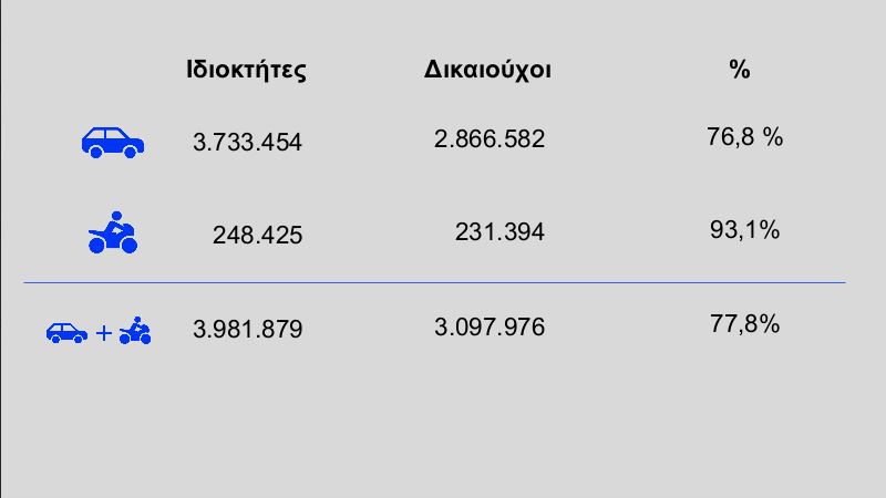 Όλα τα μέτρα – «ασπίδα» στις συνέπειες του πολέμου: Επιδότηση στο πετρέλαιο κίνησης, Fuel Pass, δράσεις σε ακτοπλοΐα και λιπάσματα – Πίνακες και παραδείγματα