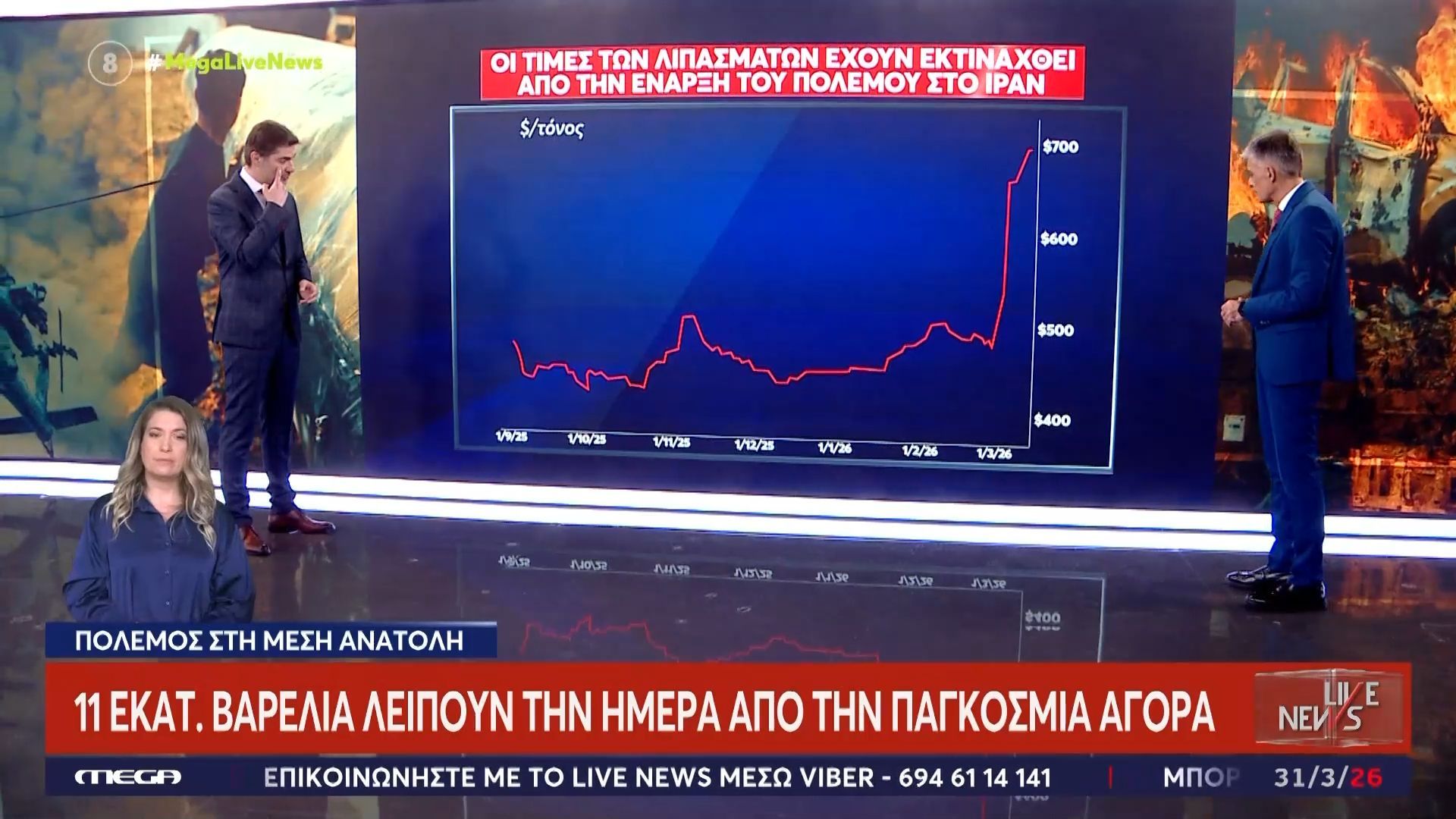 Γονατίζουν οι οικονομίες με όλο και λιγότερο πετρέλαιο – 11 εκατ. βαρέλια λείπουν την ημέρα από την παγκόσμια αγορά