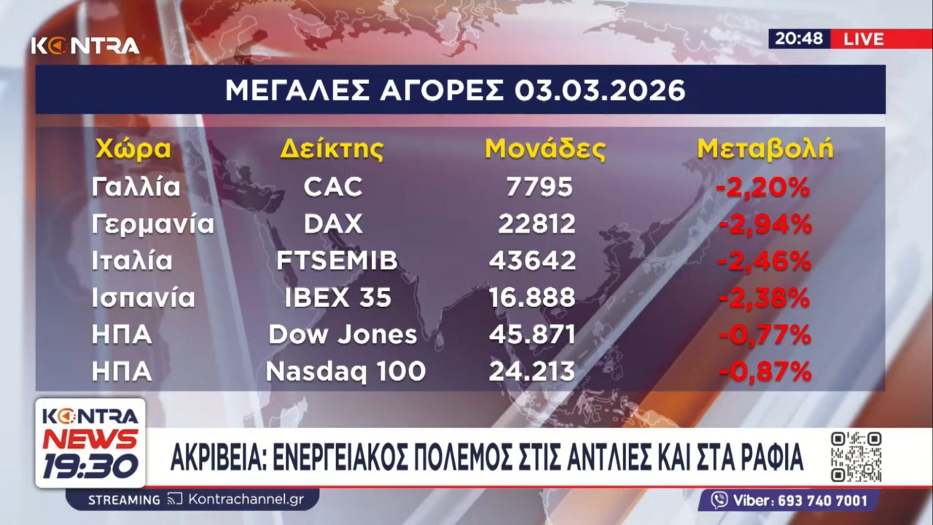 Η ΕΛ.ΣΤΑΤ. αποκαθηλώνει το success story της κυβέρνησης – Στο έλεος της φτώχειας 1 στους 3 Έλληνες