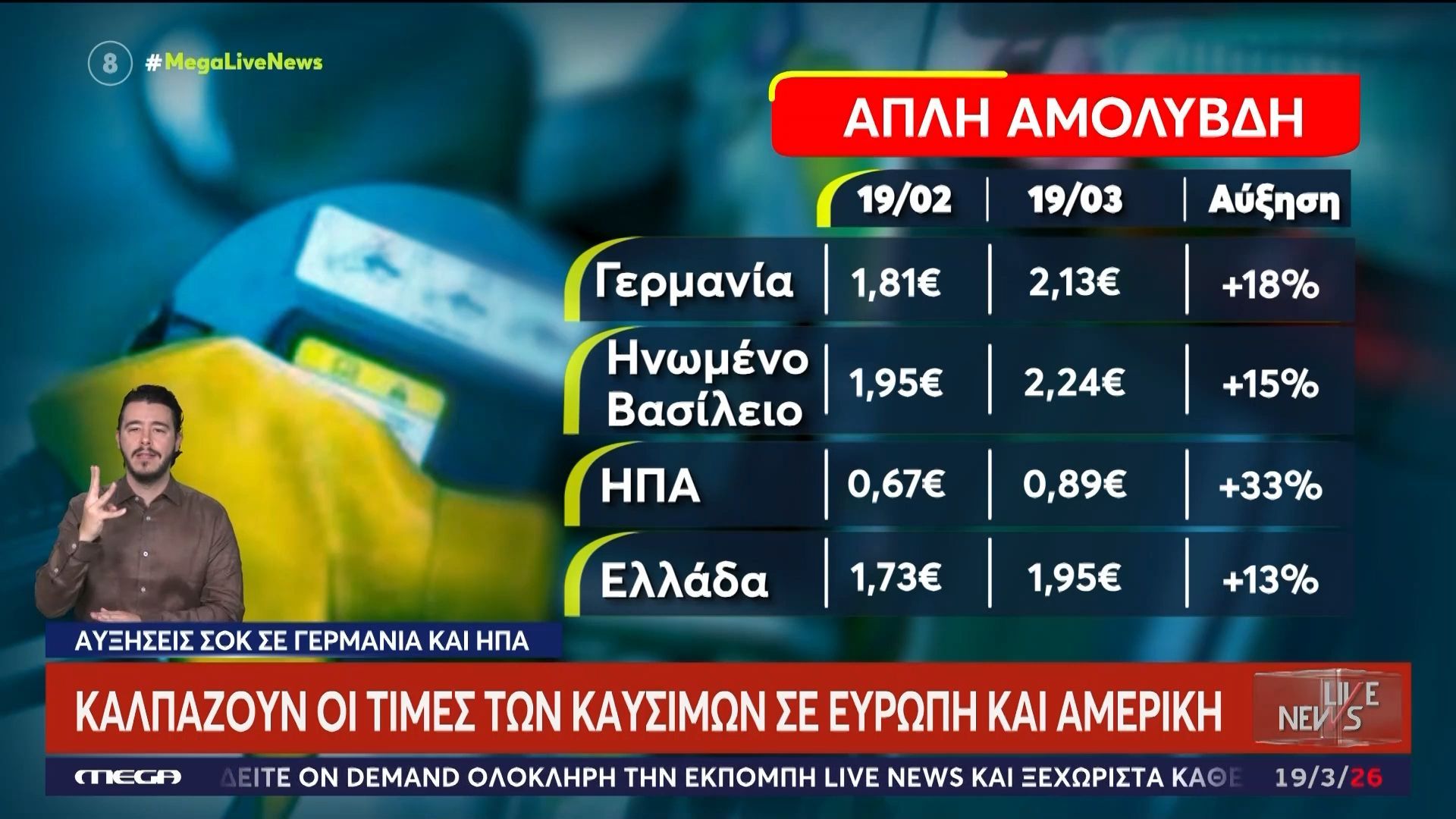 Καλπάζουν οι τιμές των καυσίμων σε Ευρώπη και Αμερική – Πού κυμαίνονται στην Ελλάδα