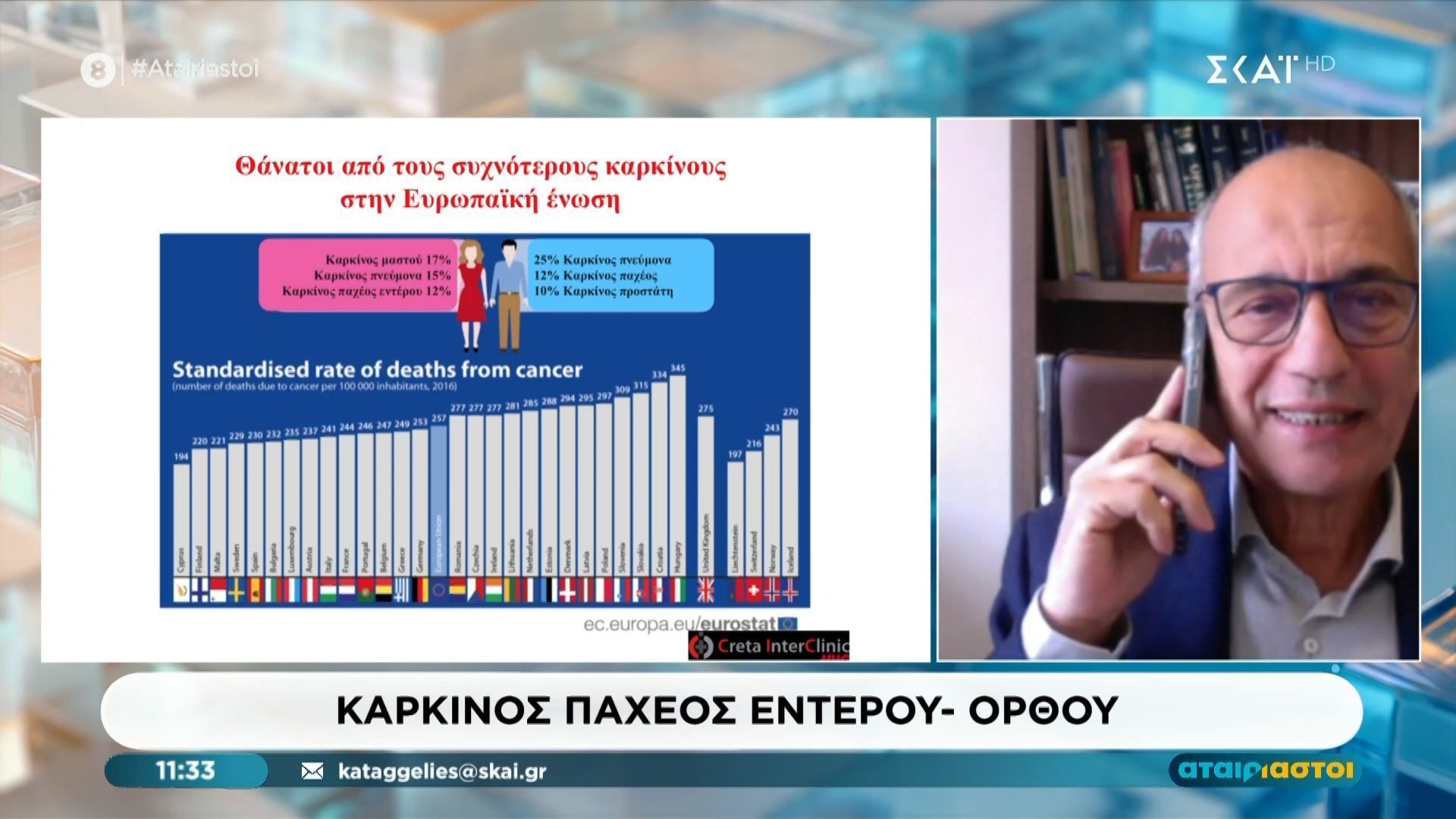 Καρκίνος παχέος εντέρου – ορθού: Αυξάνονται τα ποσοστά εμφάνισής τους σε νεαρότερες ηλικίες