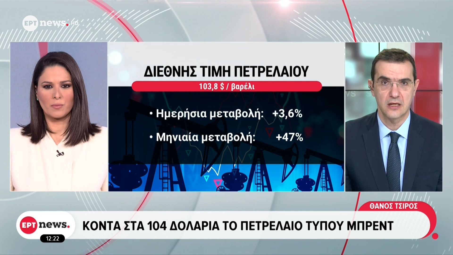 Κοντά στα 104 δολάρια το πετρέλαιο τύπου Μπρεντ