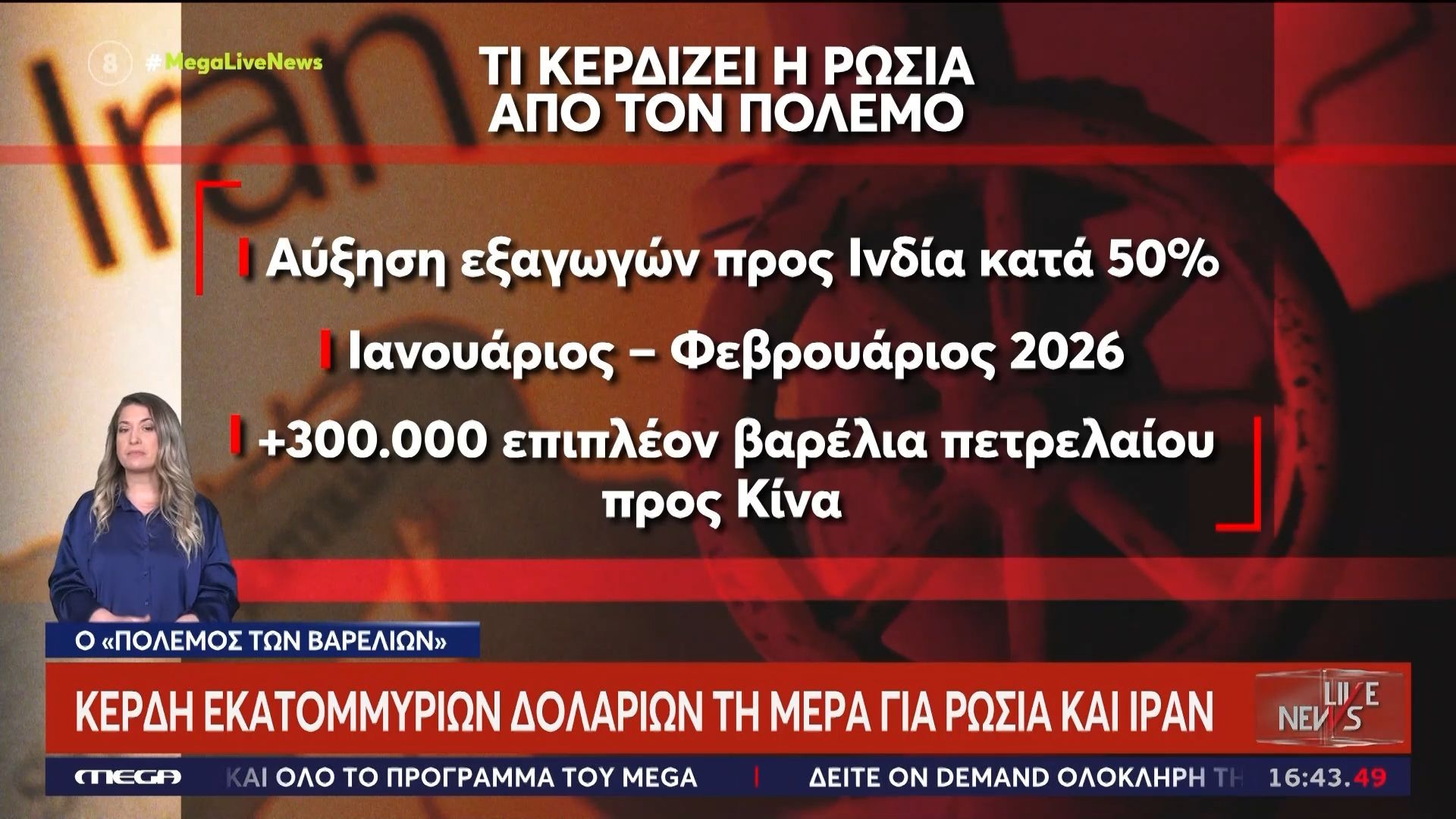 Ξεκάθαροι νικητές στον «πόλεμο των βαρελιών» – Κέρδη εκατομμυρίων δολαρίων τη μέρα για Ρωσία και Ιράν
