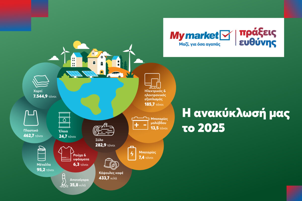 Παγκόσμια Ημέρα Ανακύκλωσης: Η METRO ανανεώνει χιλιάδες τόνους υλικών