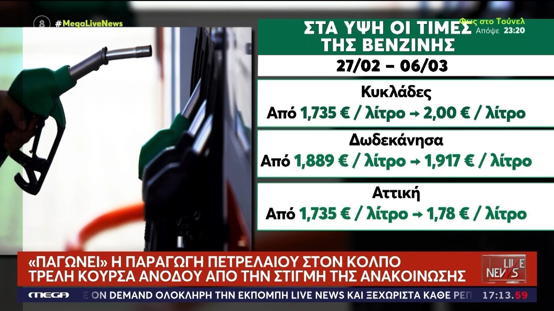 Μπαράζ ανατιμήσεων στα καύσιμα – «Φωτιά» η βενζίνη στις Κυκλάδες