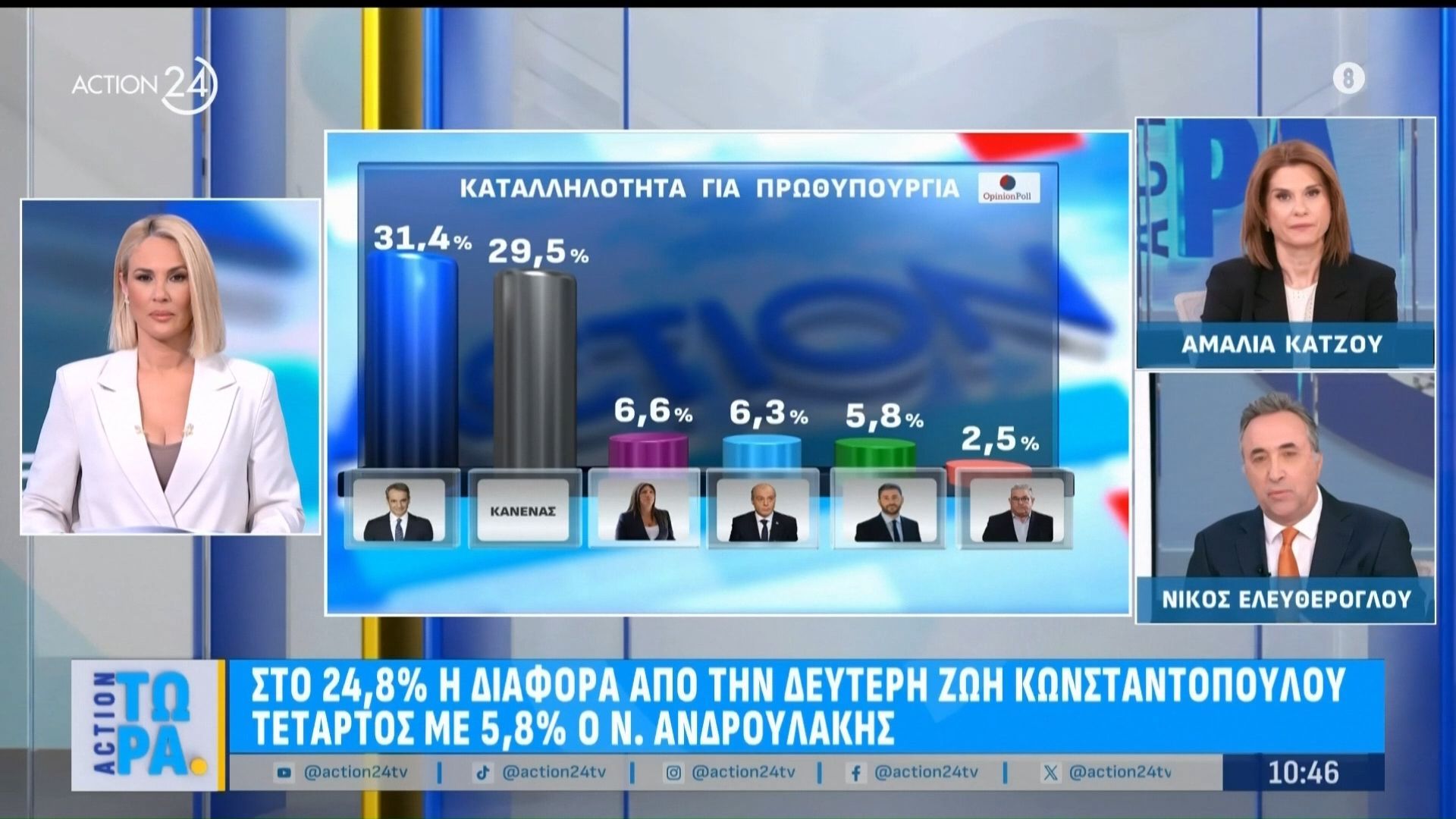Ν. Ελευθερόγλου: «Το ισχυρό χαρτί της κυβέρνησης είναι ο Μητσοτάκης»