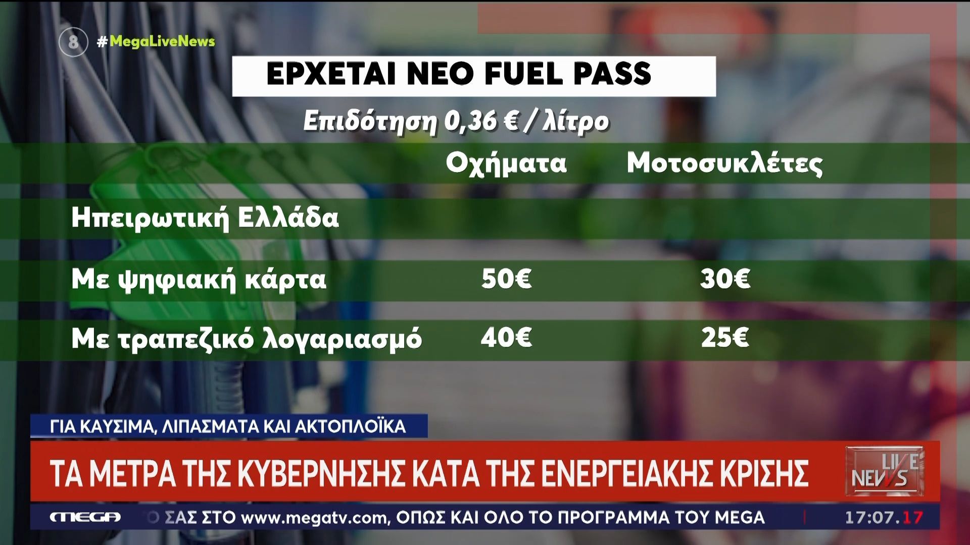 Οι δικαιούχοι του Fuel Pass – Διπλό κέρδος για όσους έχουν οχήματα ντίζελ