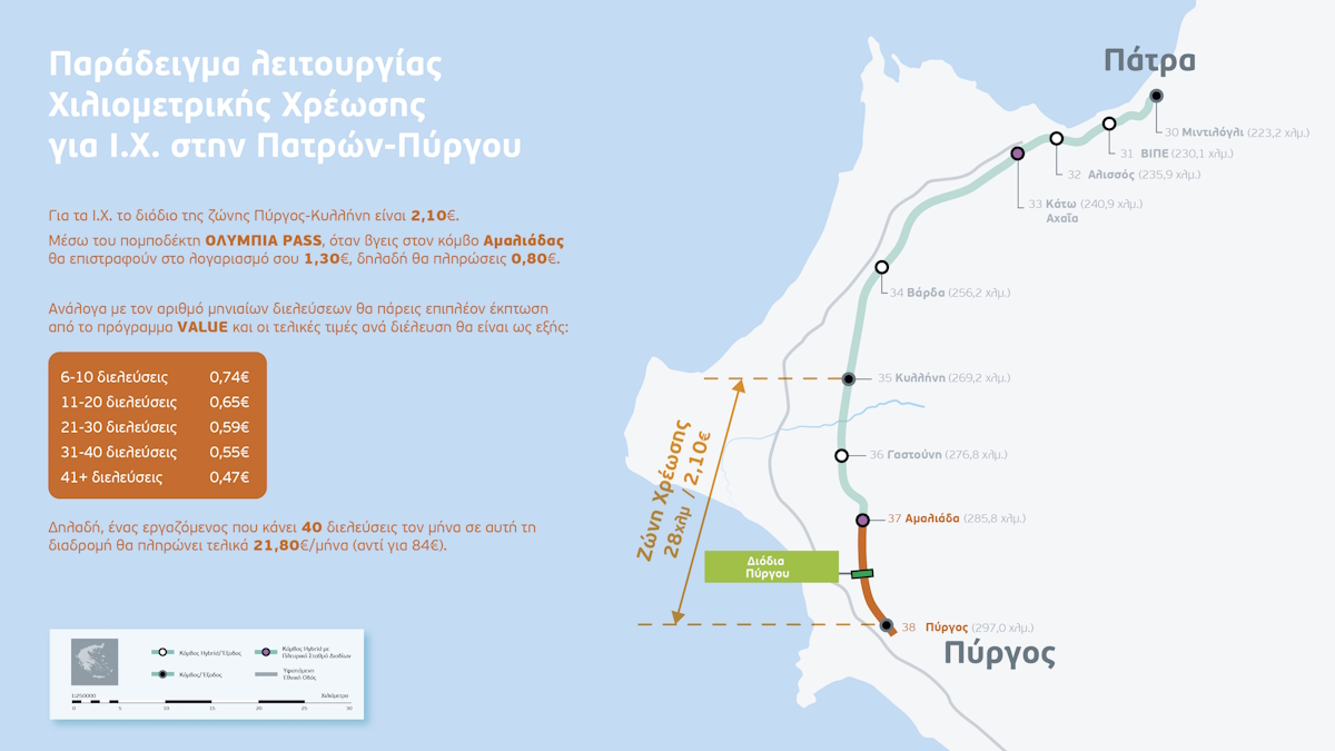 Ολυμπία Οδός, κόμβος Αμαλιάδας