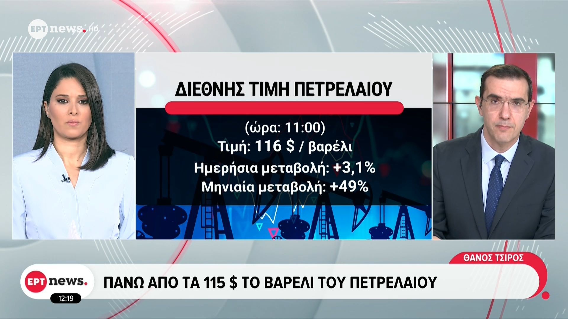 Πάνω από 115$ το βαρέλι το πετρέλαιο