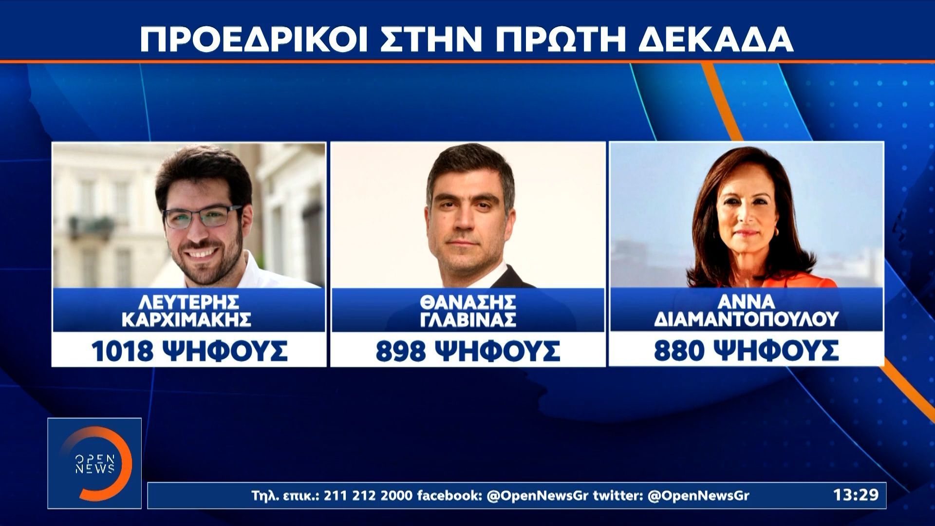 ΠΑΣΟΚ: Λευτέρης Καρχιμάκης, Θανάσης Γλαβίνας και Άννα Διαμαντοπούλου είναι οι τρείς πρώτοι σε σταυρούς