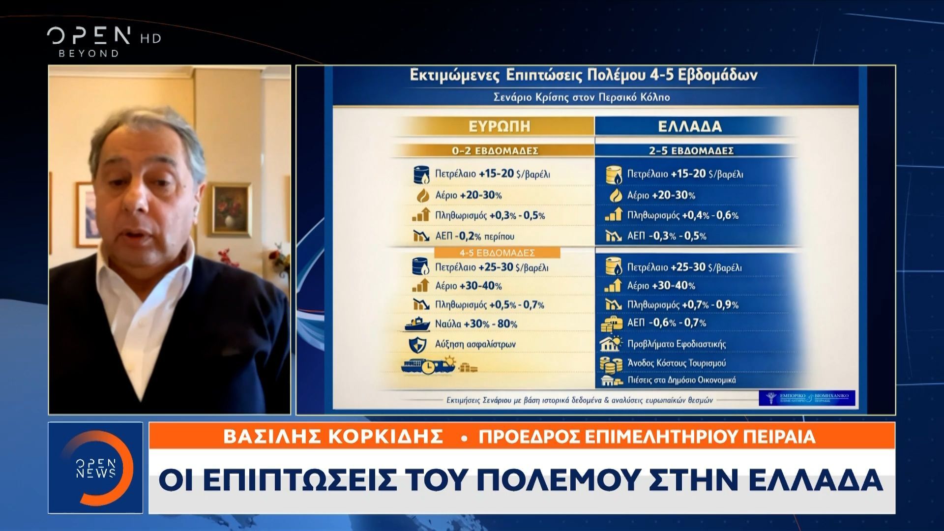 Πλαφόν στο περιθώριο κέρδους μελετά η κυβέρνηση