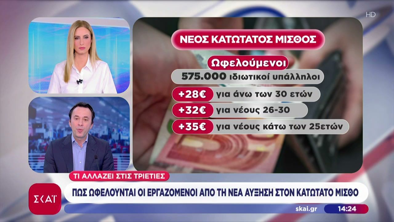 Πως ωφελούνται οι εργαζόμενοι από τη νέα αύξηση στον κατώτατο μισθό – Τι αλλάζει στις τριετίες