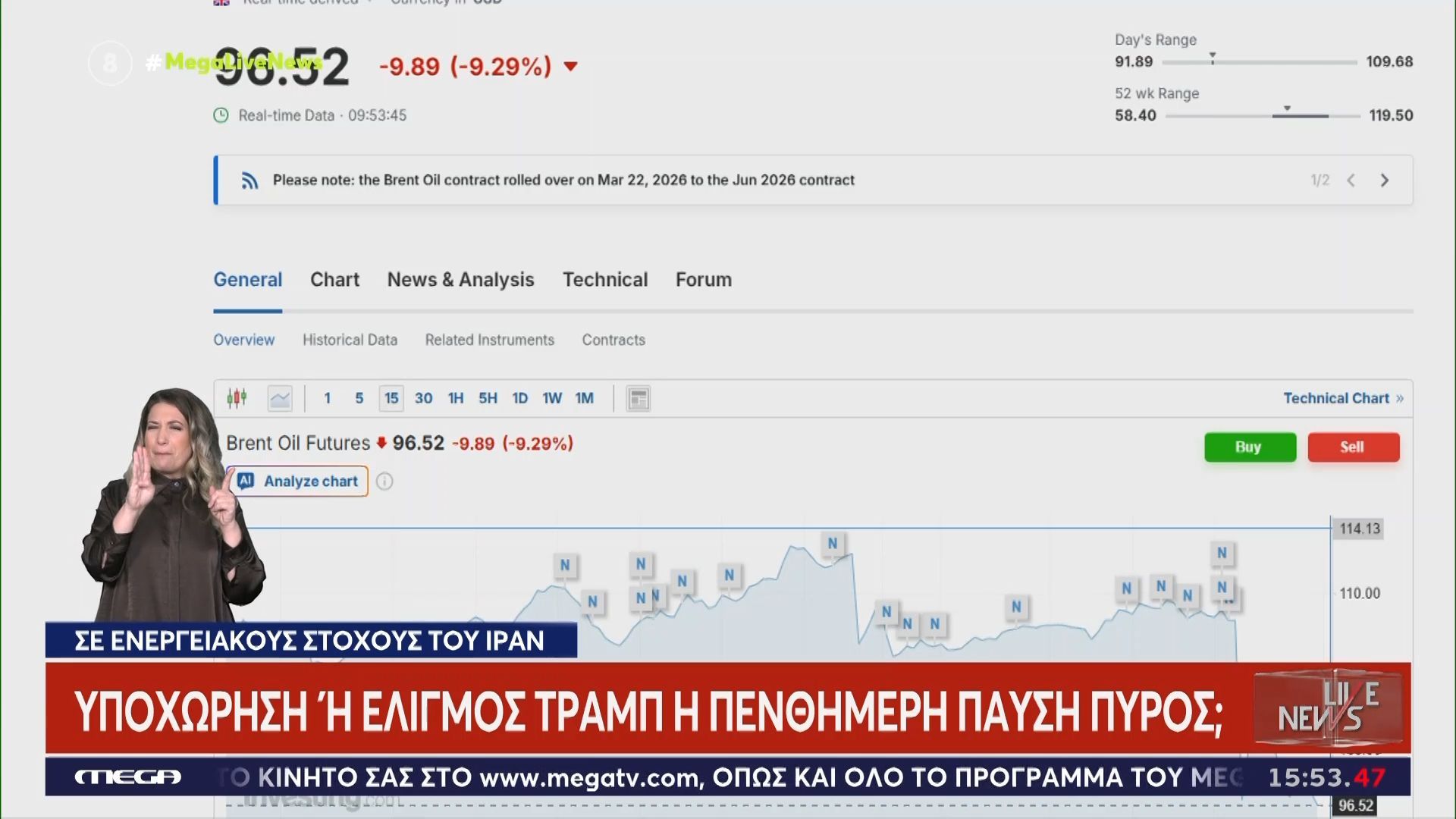 Πτώση τιμής πετρελαίου μετά τις νέες δηλώσεις Τραμπ