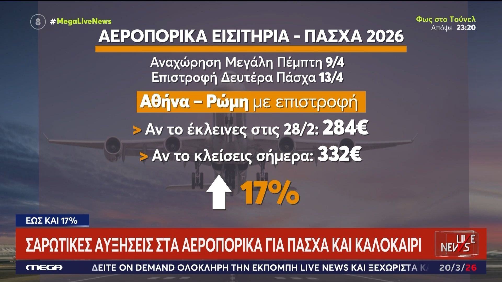 Σαρωτικές αυξήσεις έως και 17% στα αεροπορικά εισιτήρια για Πάσχα και Καλοκαίρι