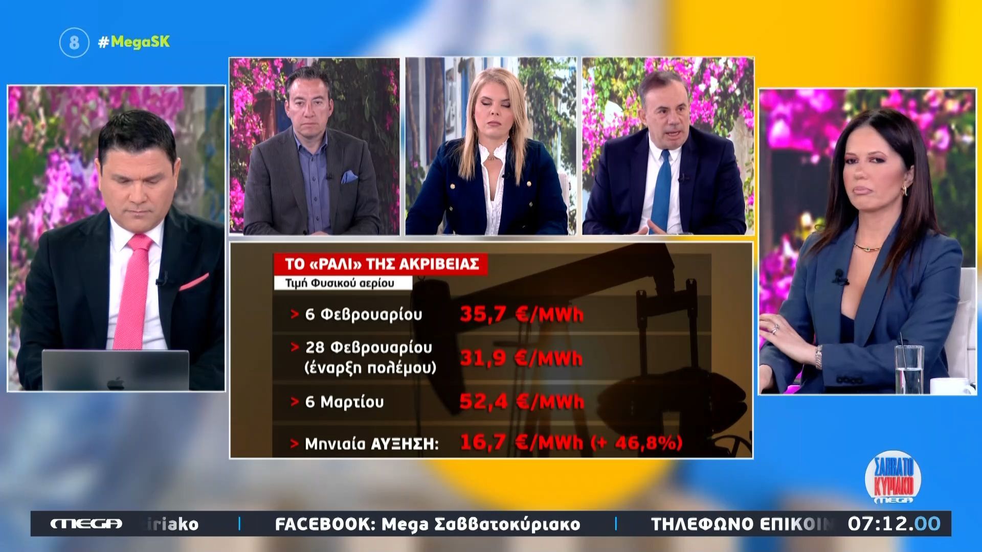 Σε ποιες τιμές μπορεί να φτάσουν τα καύσιμα – Πόσο θα επηρεαστεί η Ελλάδα