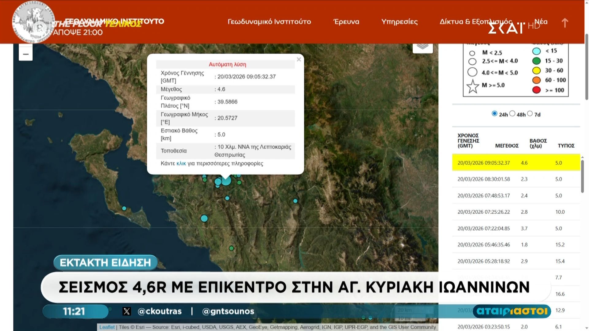 Σεισμός 4.6 Ρίχτερ με επίκεντρο στην Αγία Κυριακή Ιωαννίνων