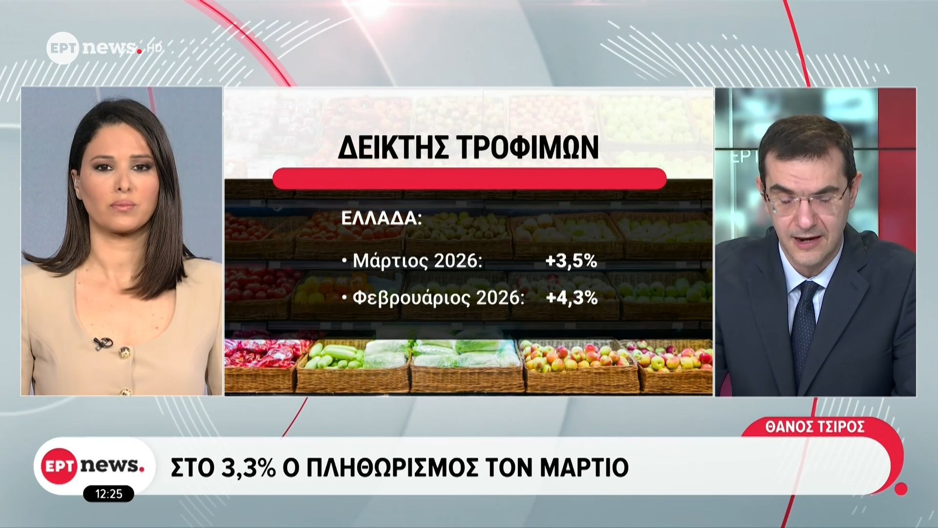 Στο 3,3% ο πληθωρισμός τον Μάρτιο