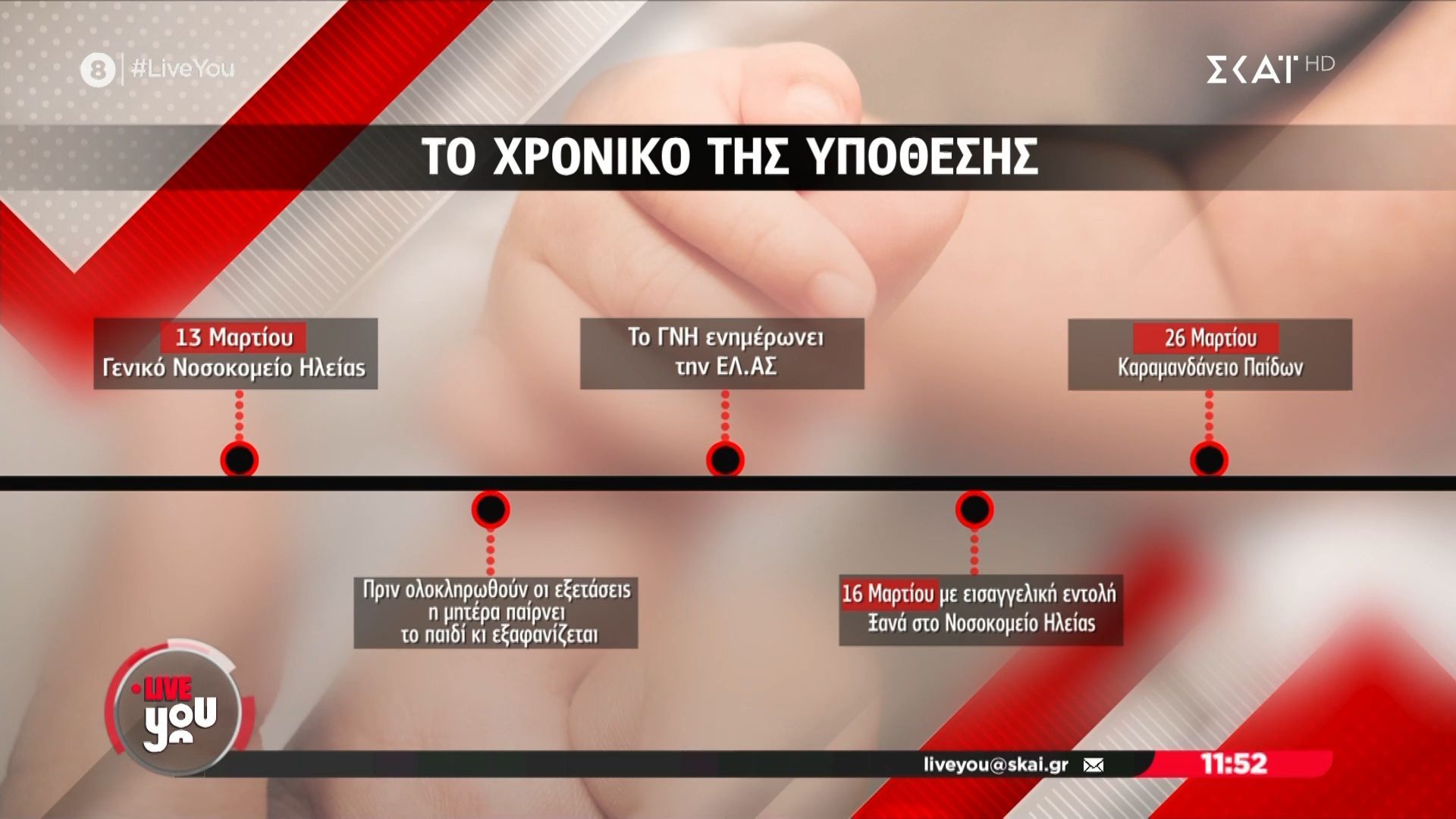 Home 67 Στο Καραμανδάνειο βρέφος 10 μηνών: Η μητέρα δεν είχε πρόθεση να πάει το παιδί στο νοσοκομείο