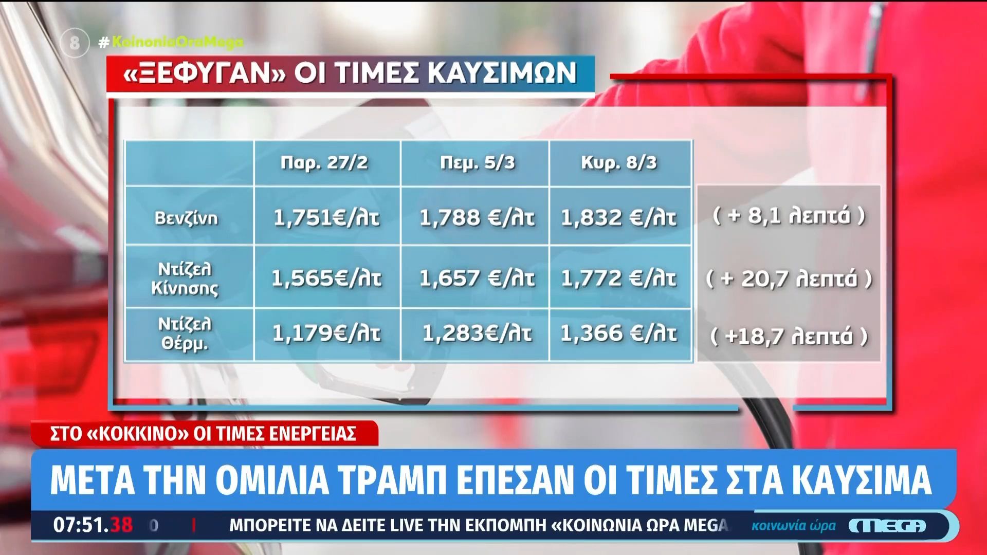 Στο «κόκκινο» οι τιμές ενέργειας: Ράλι ανόδου σε πετρέλαιο και φυσικό αέριο