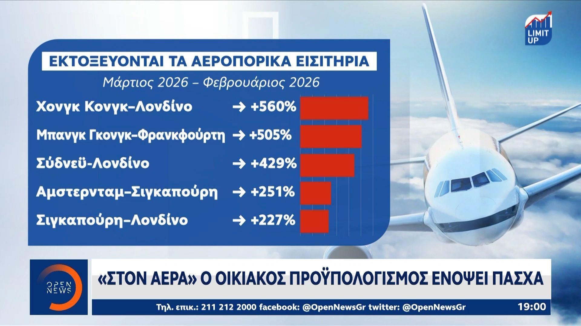 «Στον αέρα» ο οικιακός προυπολογισμός ενόψει Πάσχα