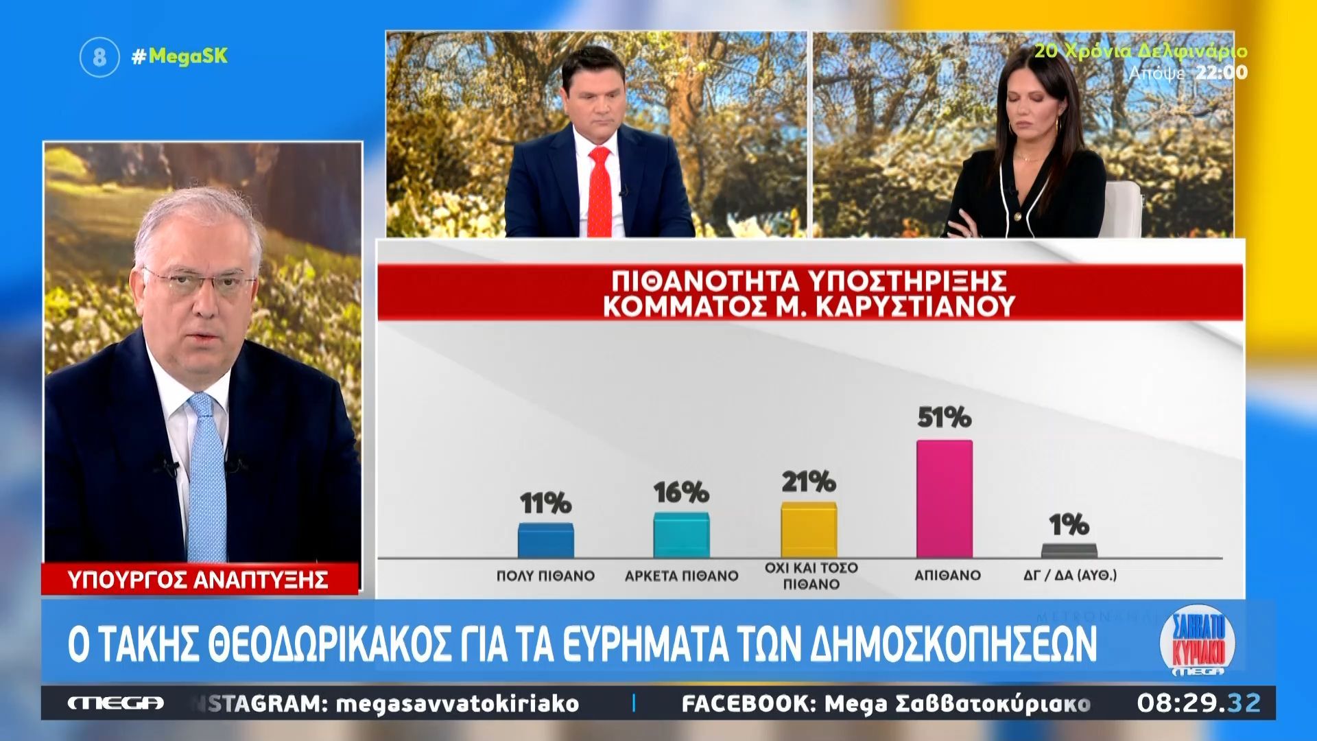 Τ. Θεοδωρικάκος: «Οι απαντήσεις υπέρ Καρυστιανού είναι συναισθηματικές»