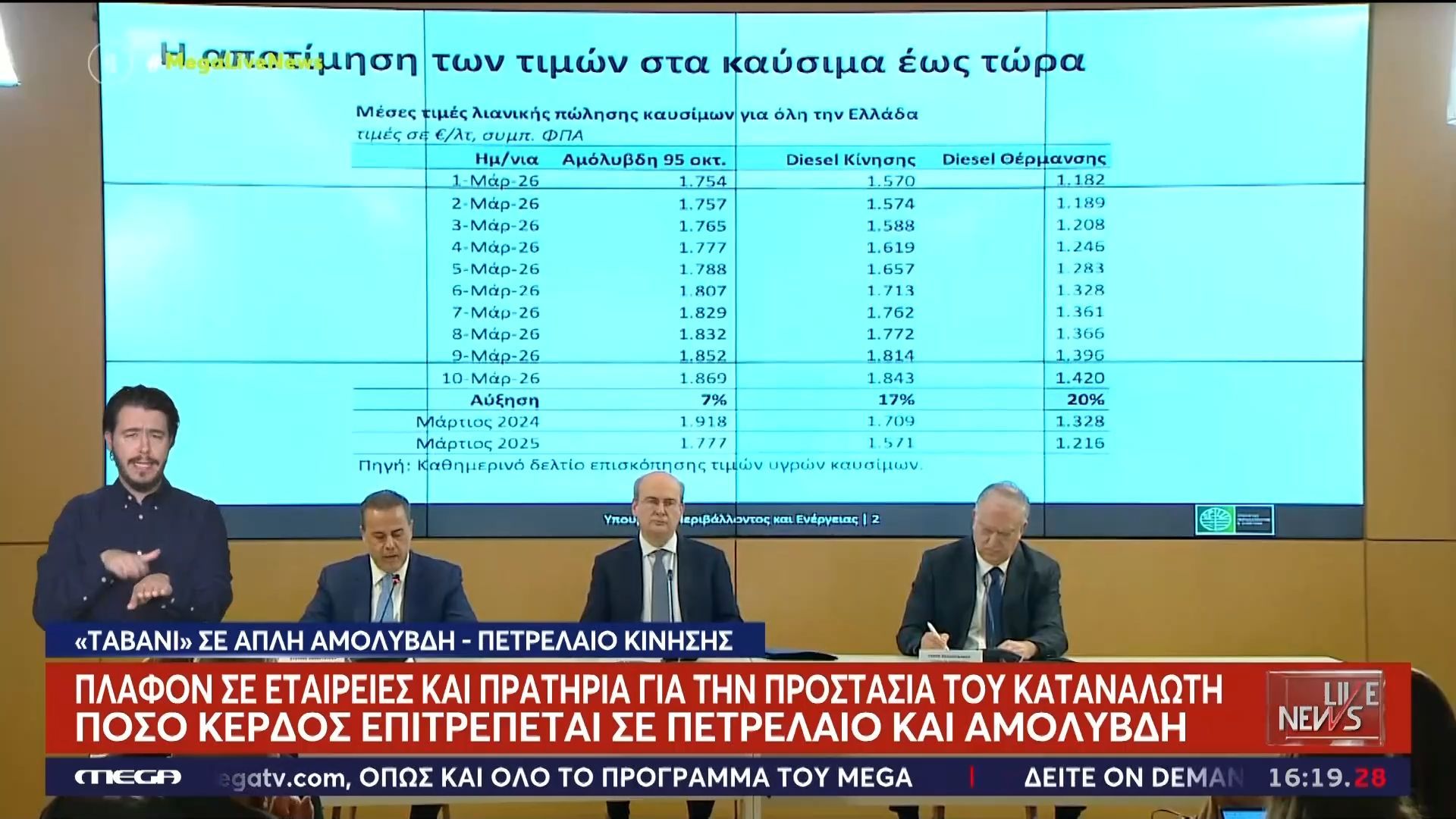 «Ταβάνι» σε απλή αμόλυβδη και πετρέλαιο κίνησης: Πλαφόν σε εταιρείες και πρατήρια για την προστασία του καταναλωτή