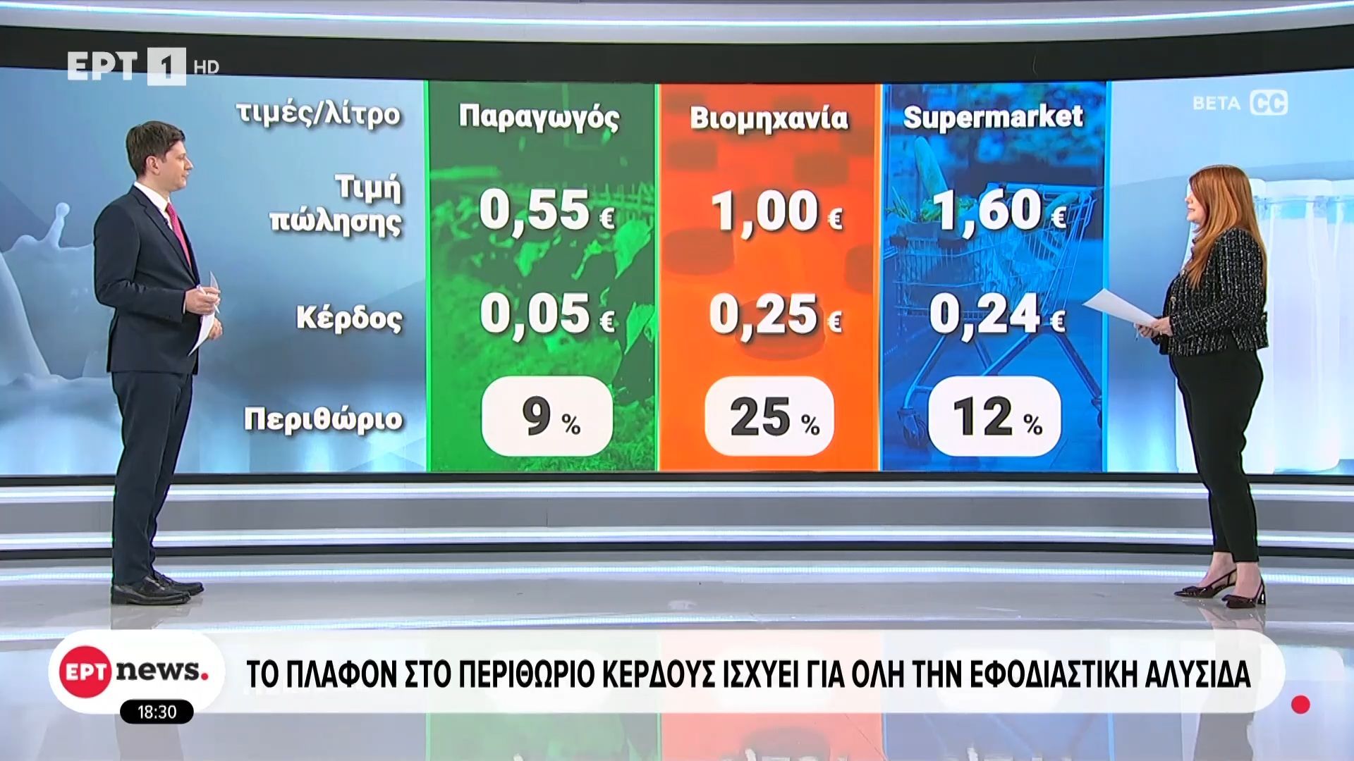 Το πλαφόν στο περιθώριο κέρδους ισχύει για όλη την εφοδιαστική αλυσίδα
