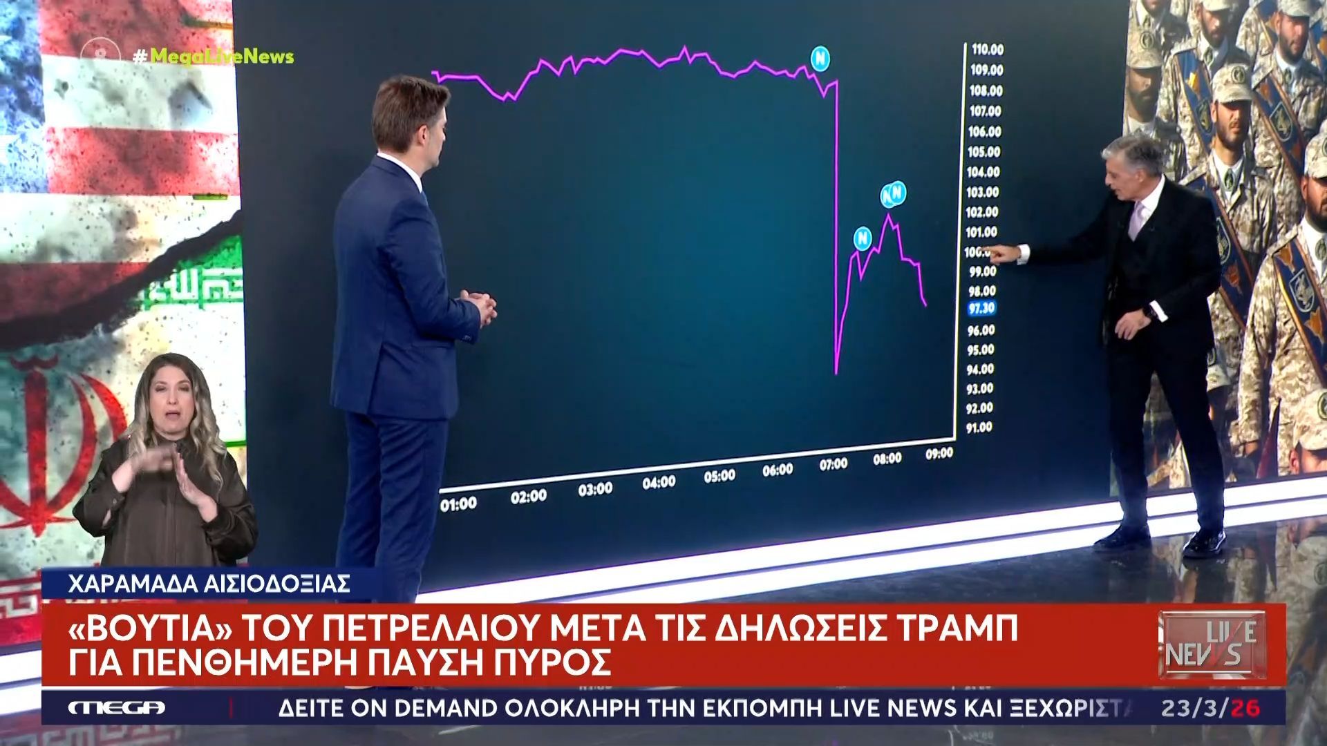 «Βουτιά» πετρελαίου μετά τις δηλώσεις Τραμπ για πενθήμερη παύση πυρός
