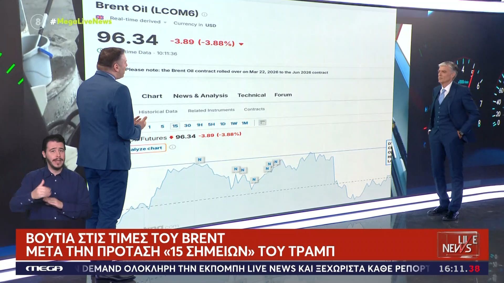 Βουτιά στις τιμές του Brent μετά την πρόταση «15 σημείων» του Τραμπ