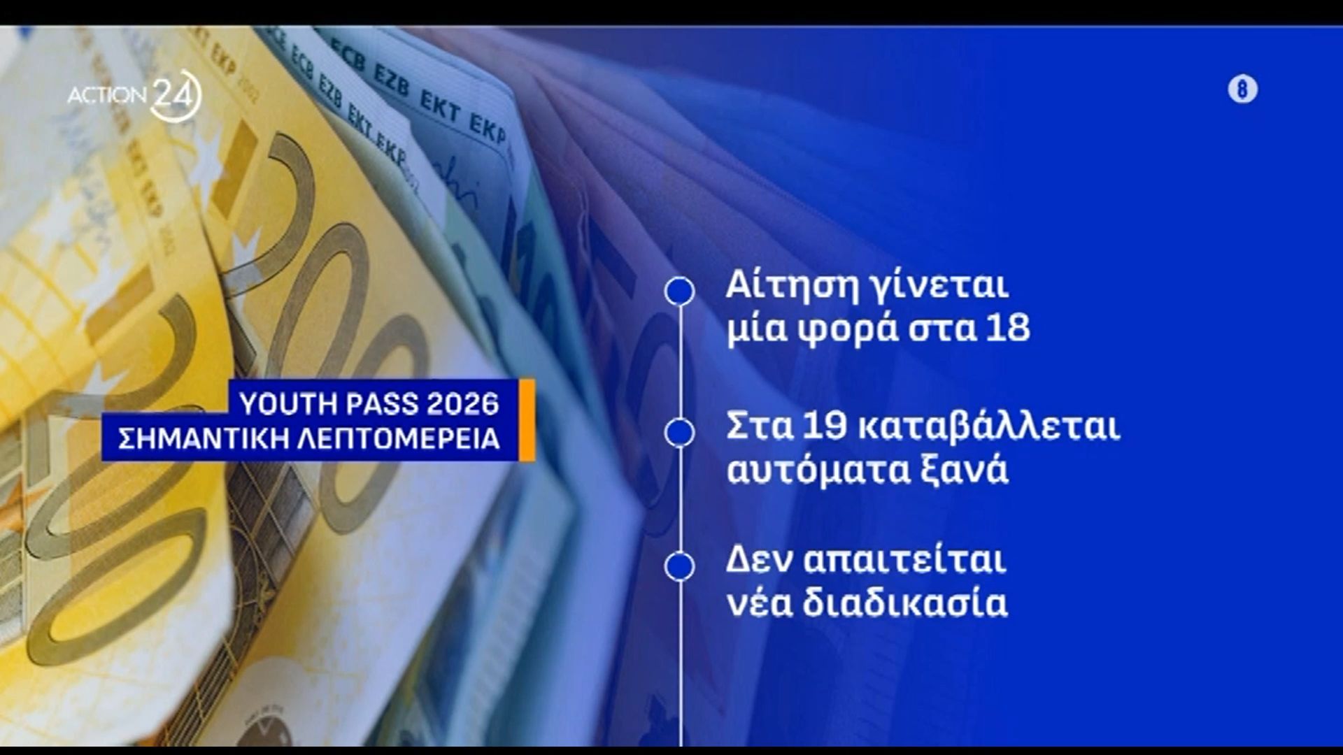 Youth Pass 2026: Πως γίνεται η αίτηση