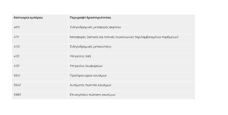 Fuel Pass: Ποιοι ΑΦΜ δικαιούνται αίτηση σήμερα – Ποιες αλλαγές ισχύουν από τη Μεγάλη Παρασκευή