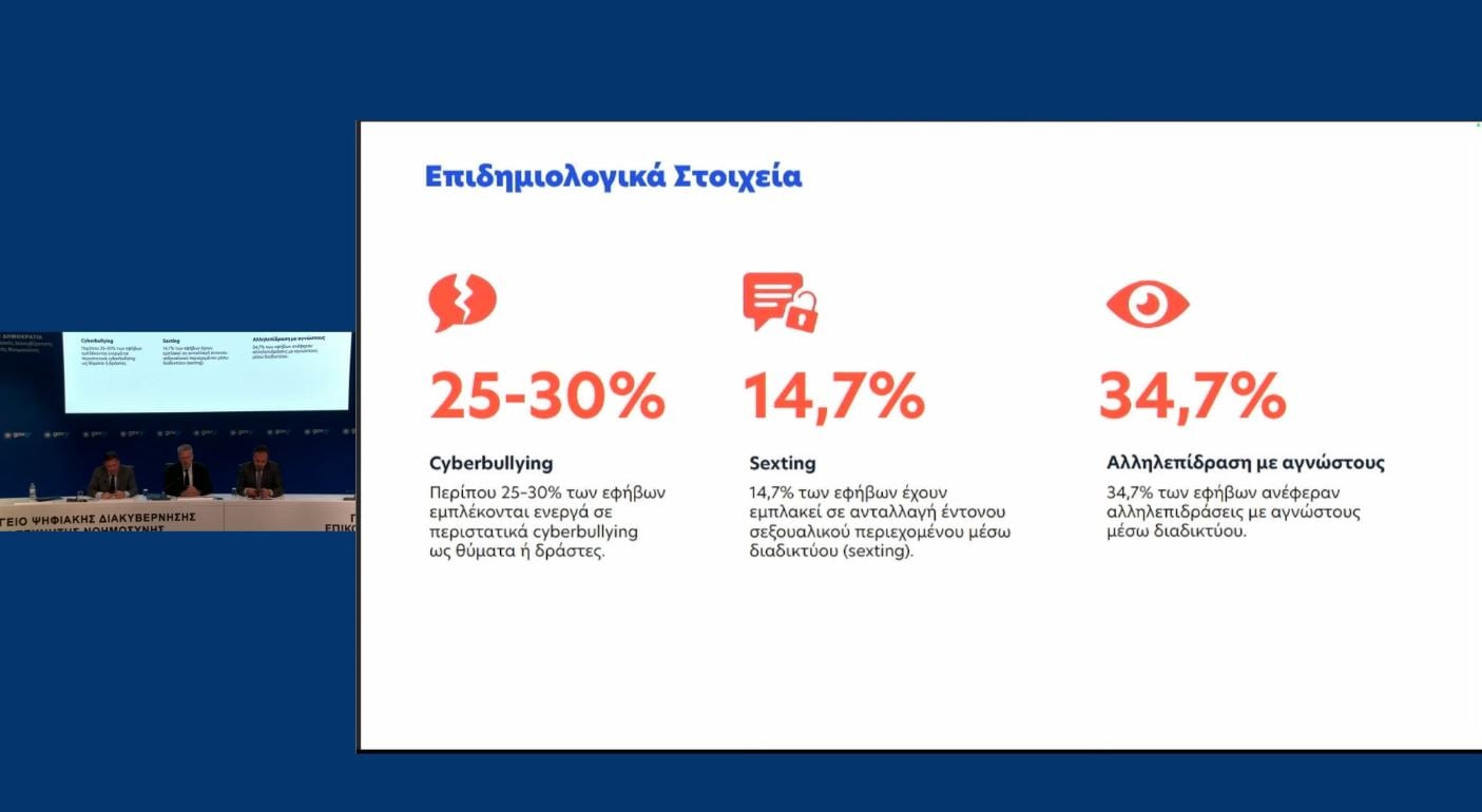 Απαγορεύεται η πρόσβαση ανηλίκων κάτω των 15 στα social media: Φραγή σε Snapchat, TikTok, Instagram και Facebook – Πώς θα επιβεβαιώνεται η ηλικία