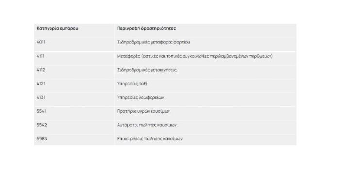 Fuel Pass: Ποιοι ΑΦΜ δικαιούνται αίτηση σήμερα και ποιες αλλαγές ισχύουν από αύριο