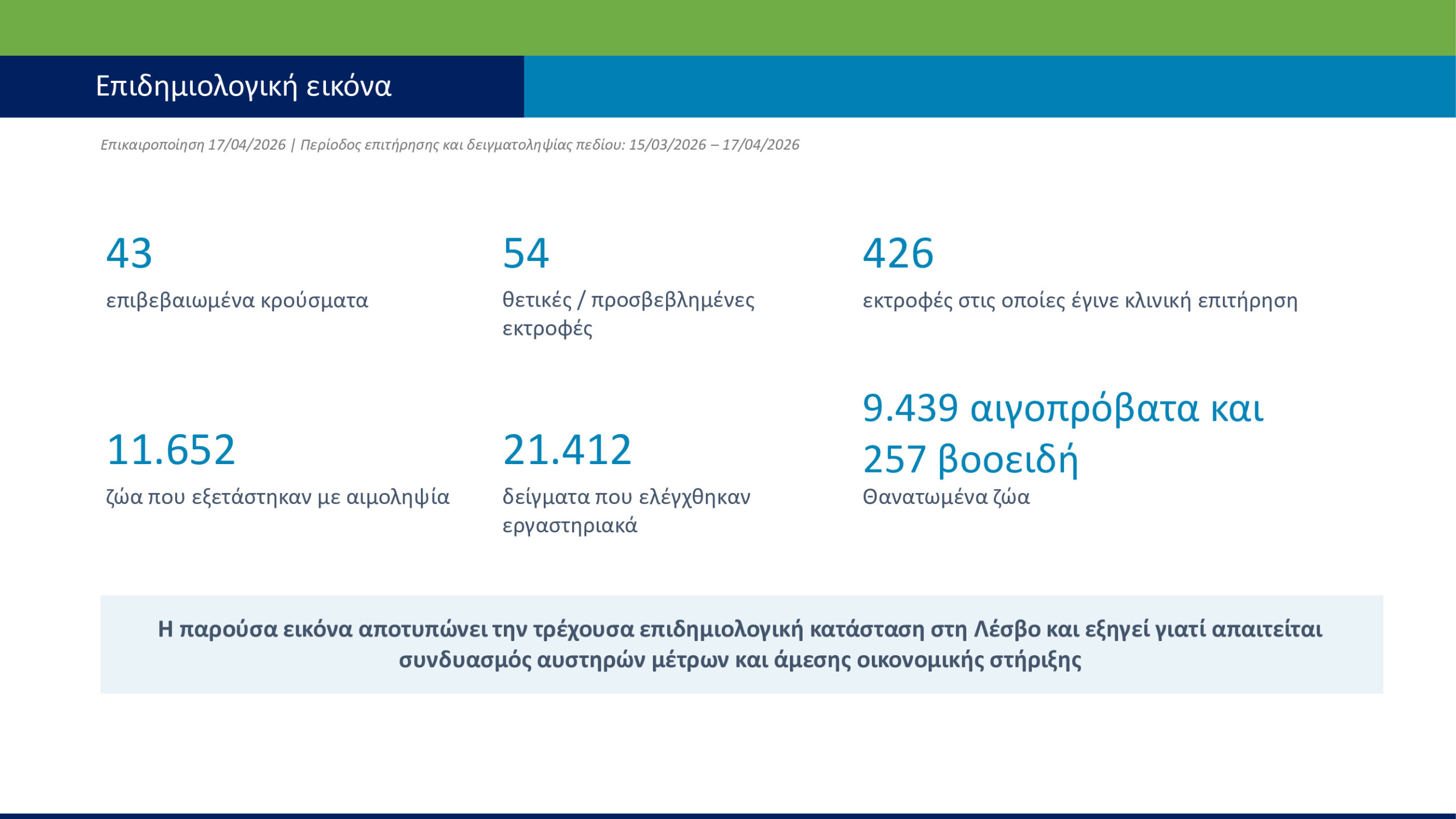 Λέσβος – Αφθώδης πυρετός: Έκκληση Σχοινά για τήρηση των μέτρων βιοασφάλειας – Επιπλέον στήριξη στους πληγέντες, χωρίς οικονομικό όριο