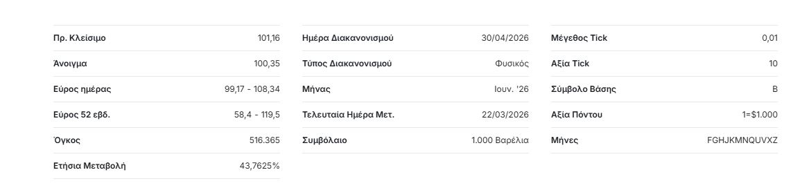 Πετρέλαιο: Στα 108 δολάρια το βαρέλι μετά το διάγγελμα Τραμπ – Τι λένε οι ειδικοί