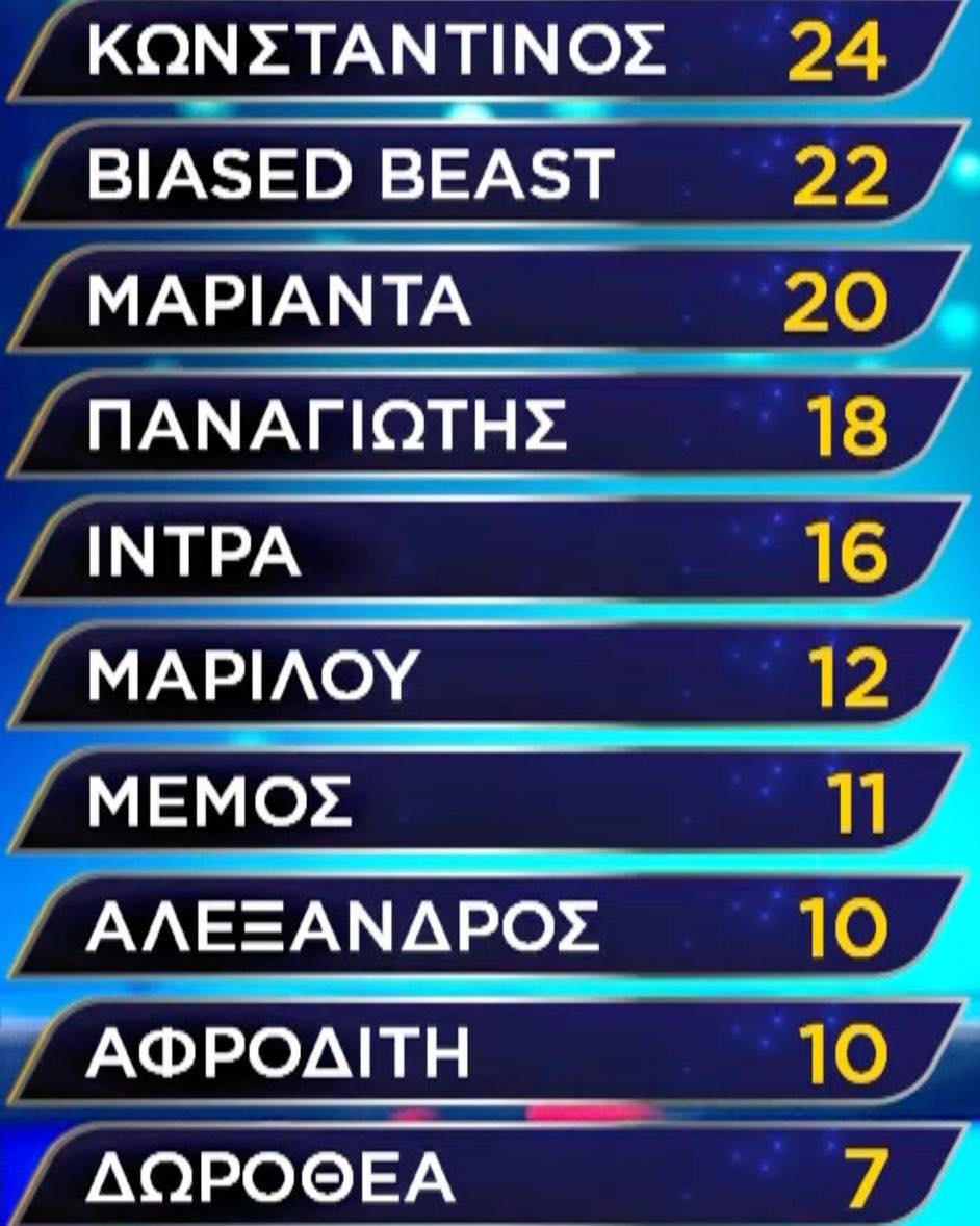 YFSF: Νικητής στο δεύτερο επεισόδιο ο Κωνσταντίνος Μαγκλάρας ως Axl Rose