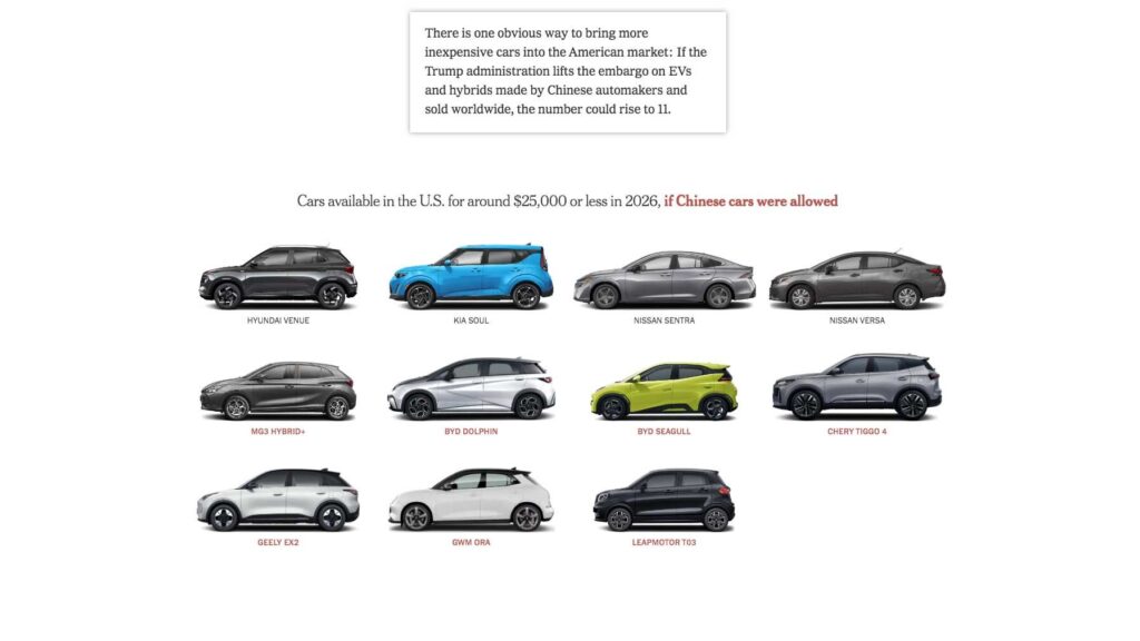 Πού χάθηκαν τα οικονομικά αυτοκίνητα στην Αμερική;