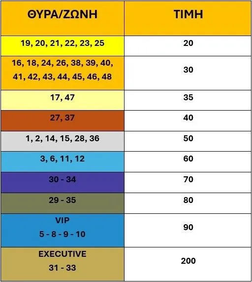 ΑΕΚ: Διαθέσιμα τα εισιτήρια για τους αγώνες των πλέι οφ